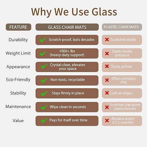 Miniatura 6 de Koonmi Tapete para silla de vidrio templado de 36 x 48 pulgadas, tapete para silla de oficina de alta calidad para suelos de madera dura y alfombra