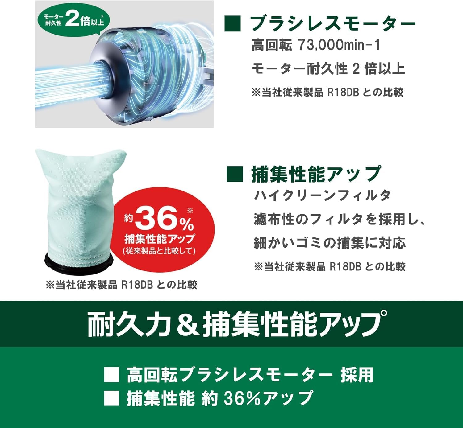 Amazon.co.jp: 【セット買い】 HiKOKI(ハイコーキ) 36V充電式