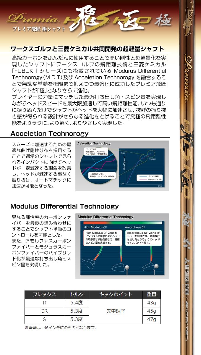 Amazon.co.jp: ワークスゴルフ【 ミリオンドロー プレミア飛匠極