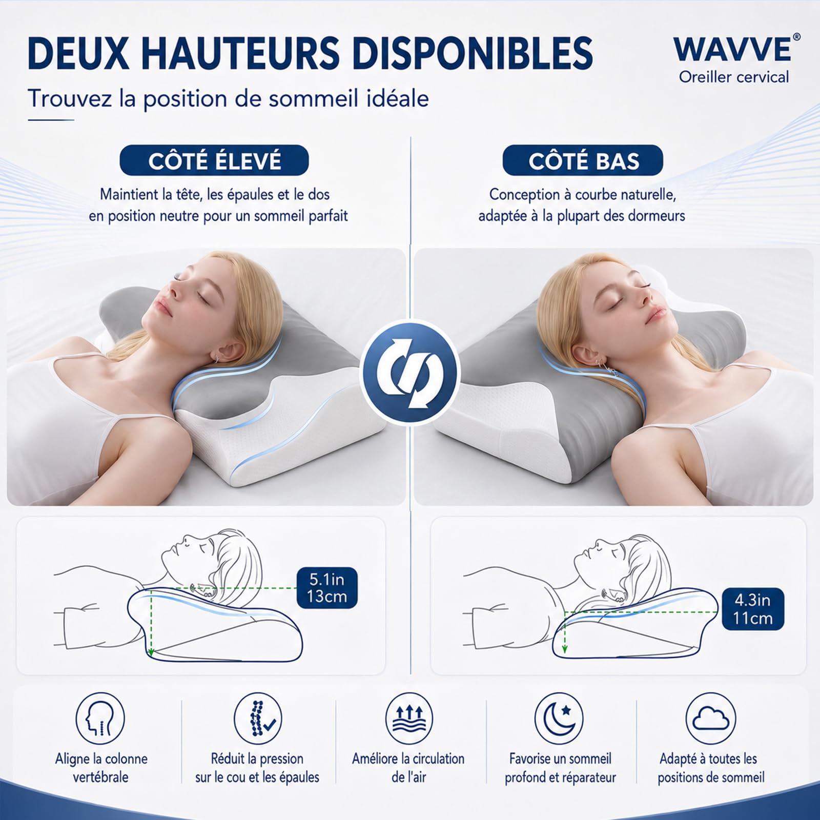 WAVVE Oreiller Cervical Ergonomique et Coussin Cervical pour Cervicales | Design Papillon à Double Hauteur 11/13 cm, Mousse à Mémoire de Forme Haute Densité