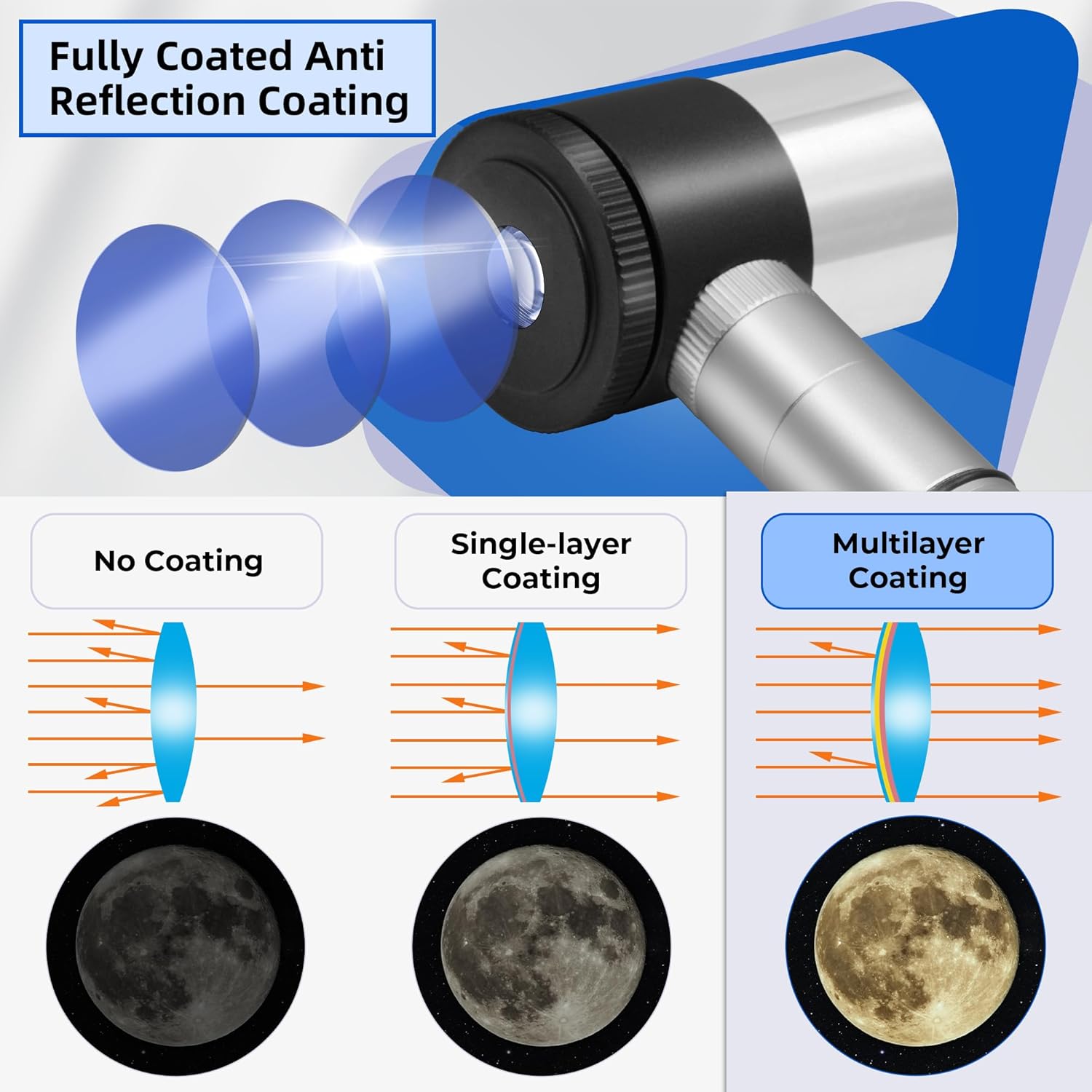 Alstar 12.5mm Illuminated Reticle Plossl Eyepiece - Bundle with - 5Pcs 1.25" Telescope Filters Kit
