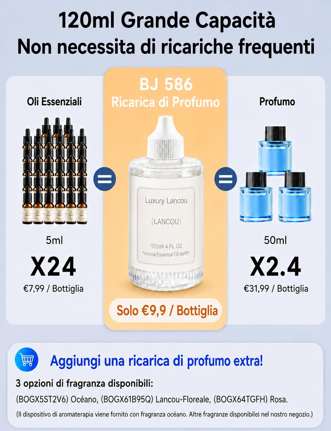 Profumatore Auto Diffusore con Profumo Auto Oceano da 120 ml, Deodorante per Veicolo da Portabicchieri con Batteria, Luce a Cielo Stellato, 3 Modalità, Durata 4-6 Mesi BJ586