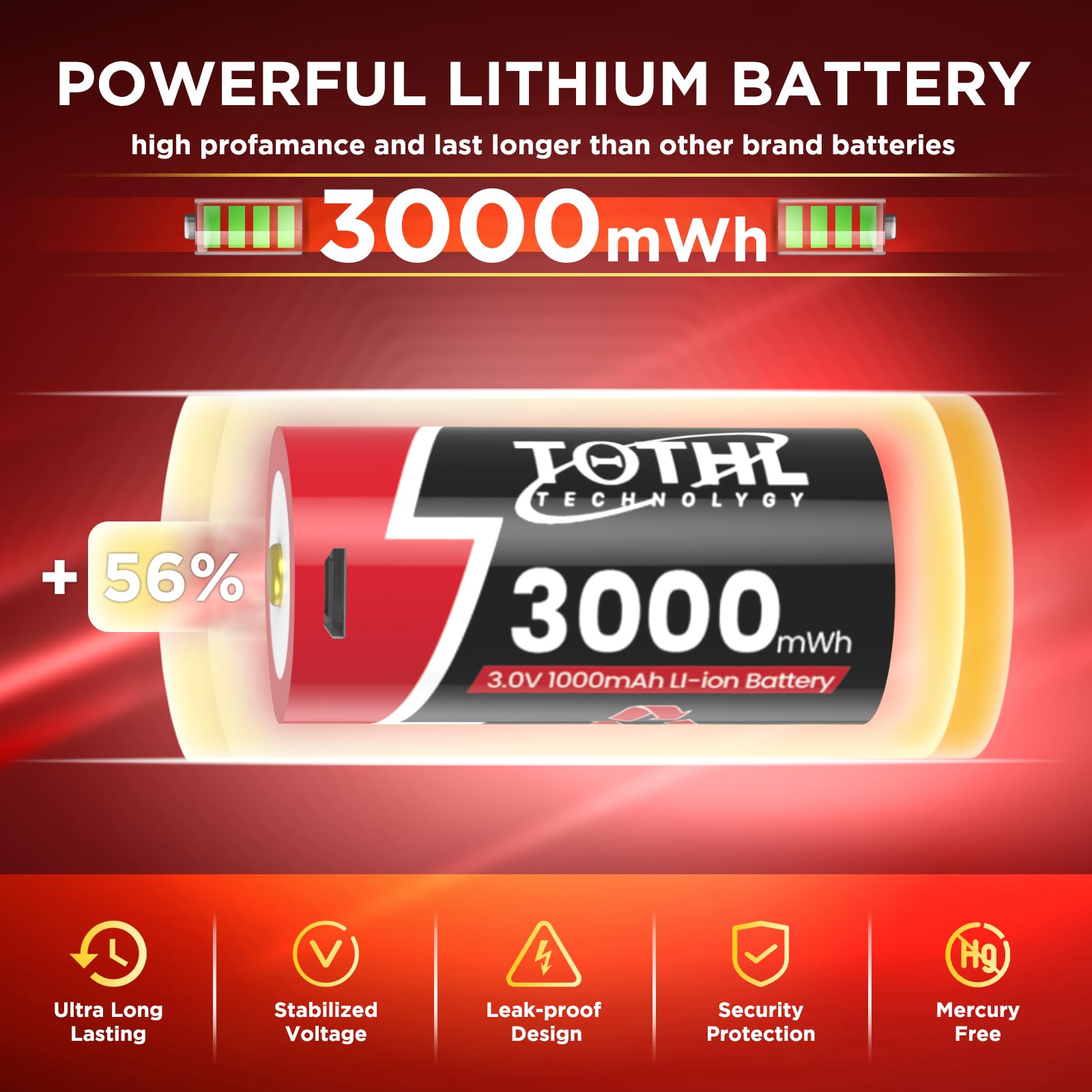 4Packs USB 3V Lithium Battery CR123 123A CR17345 High Power Lithium Batteries with Built-in PTC for Flashlight Cameras Toys Alarm System Microphones