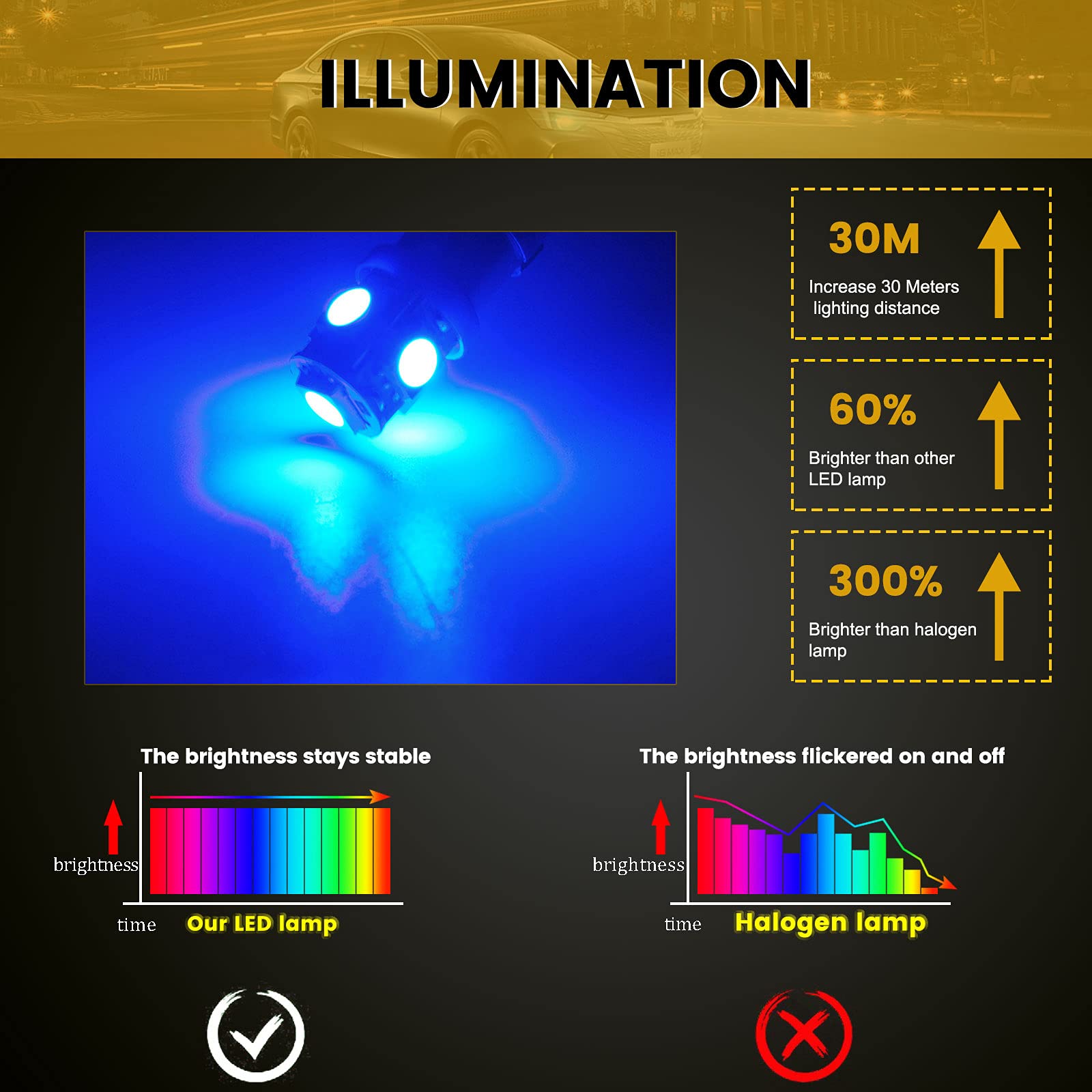 20 Ampoules LED BA9S 5050 5SMD - Blanc 8000K - 12V - Pour Plaque Immatriculation, Feux Voiture