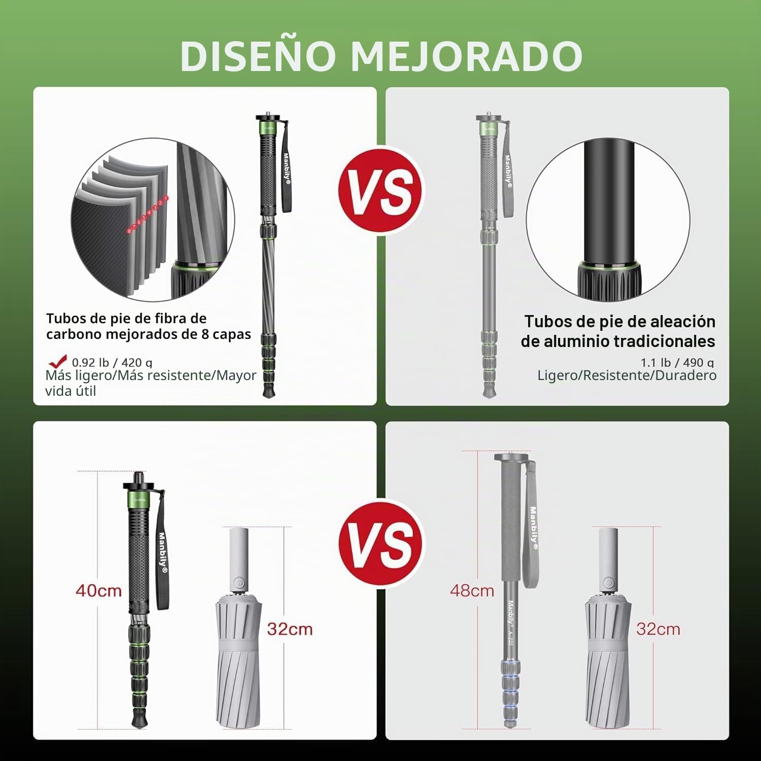 Manbily Monopié para Cámara Fibra de Carbono con Mango del Bastón 40-168cm Portátil Compacto Monopié de Viaje 6 Secciones 7KG para Videocámara DSLR Canon Nikon Sony Clip de Móvil (Verde) C-555L
