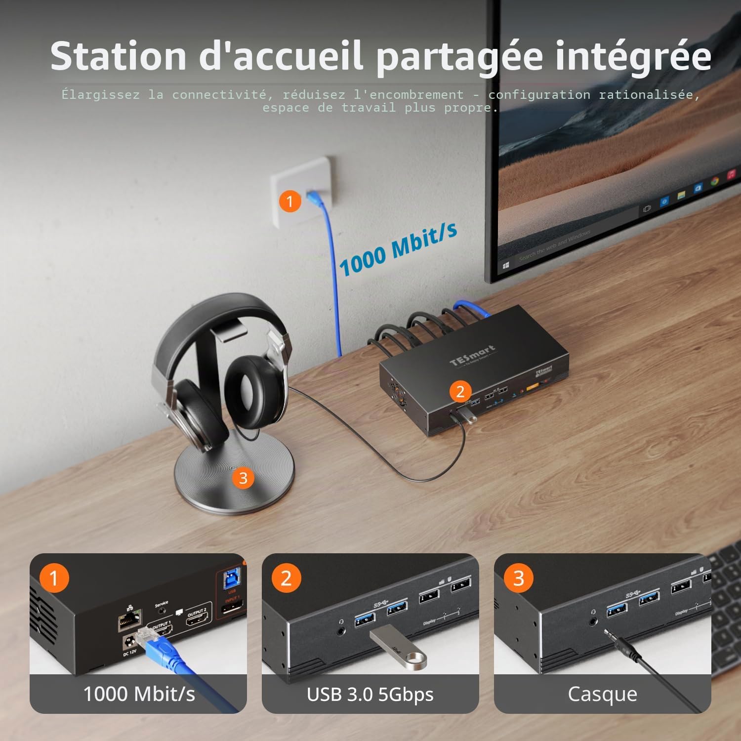 TESmart Pack KVM HDMI+DP 8K@60Hz 2 PC 2 Moniteurs + Câble HDMI 2.1 Fibre Optique 10 m, 48 Gbit/s, 4K@144Hz, USB 3.0, EDID, Réseau Gigabit, HDCP 2.3