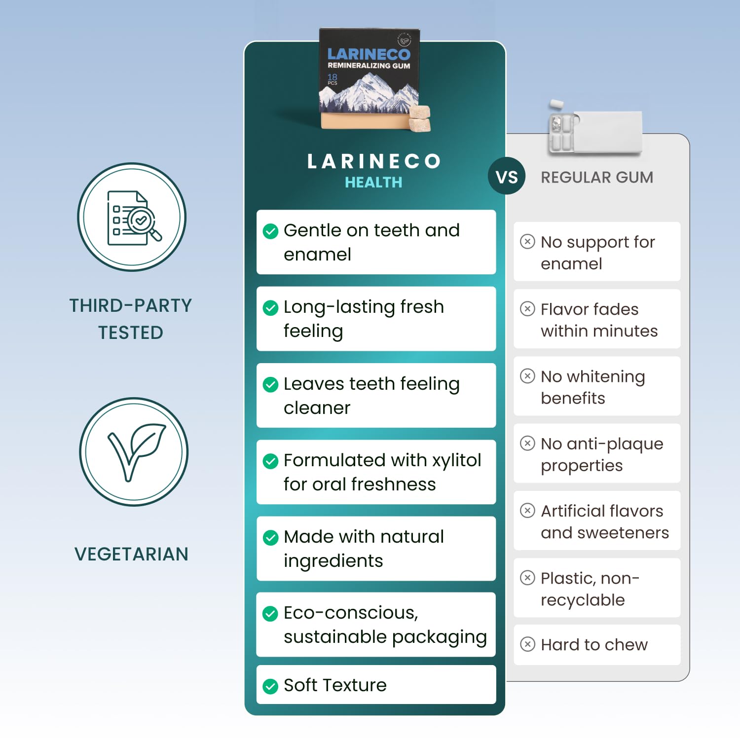 Larineco Remineralizing Gum with Nano Hydroxyapatite Xylitol Sugar-Free Xylitol Gum Plastic-Free Dye-Free Aspartame-Free Natural Base 36 Pieces Mastic — view 7