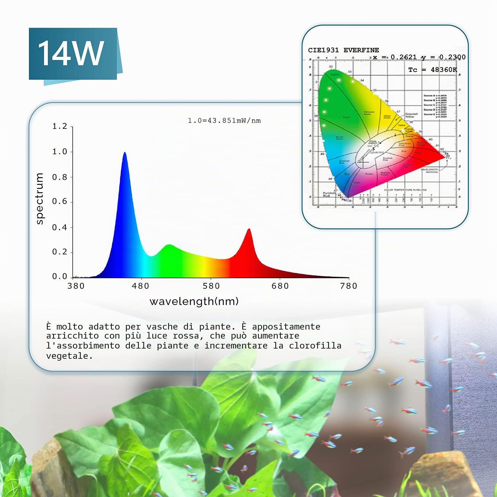 hygger Illuminazione Acquario a Spettro 24/7 Luce LED Regolabile per Acquario, 14 W Spectrum Led Light con 7 colori, Modalità multiple, Timer Luminosità Regolabile