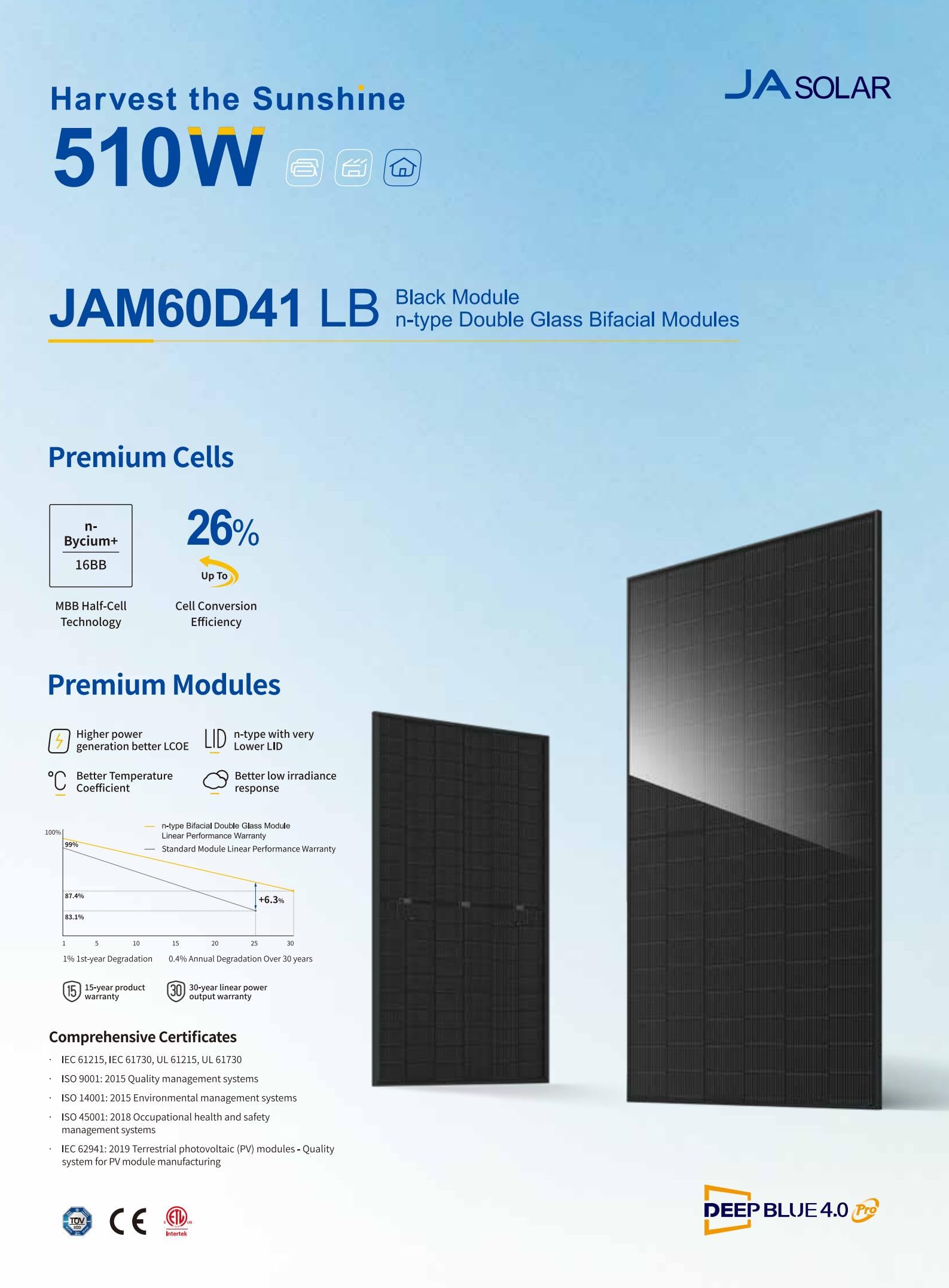 JA Solar 500W N-Typ Bifazial Glas-Glas Solarmodul full black Solar panel 22,6% Effizienz 1 pcs
