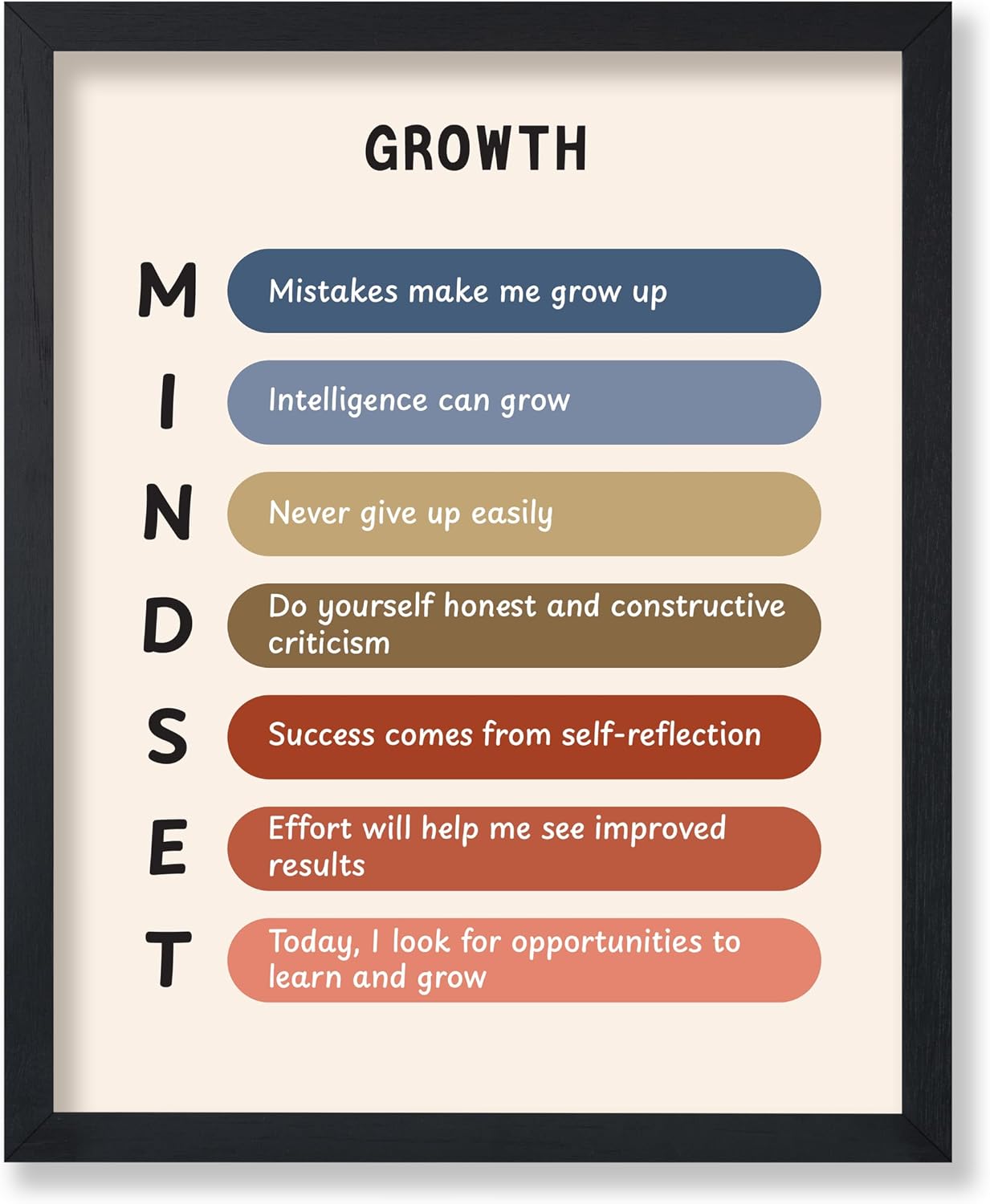 Poster Master Growth Mindset Poster - Motivational Print - Inspirational Art - Therapist Art - Gift for Student & Teacher - Great Decor for Classroom or School Counselor Room - 8x10 UNFRAMED Wall Art
