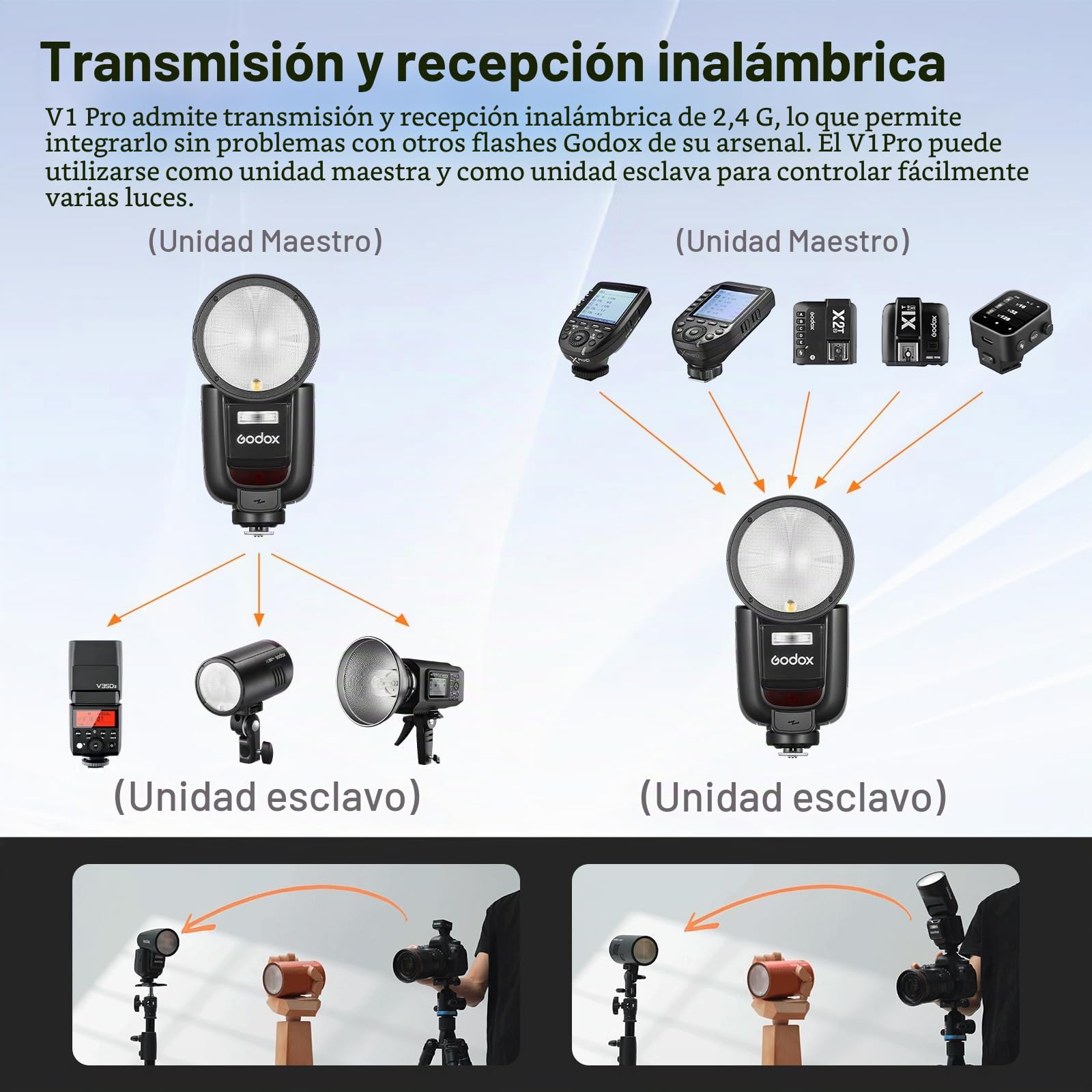 Godox V1Pro-S Flash Cámara 76Ws 2.4G TTL HSS 1/8000s Externa Flash SU-1 Li-Ion de la Batería Compatible para Sony