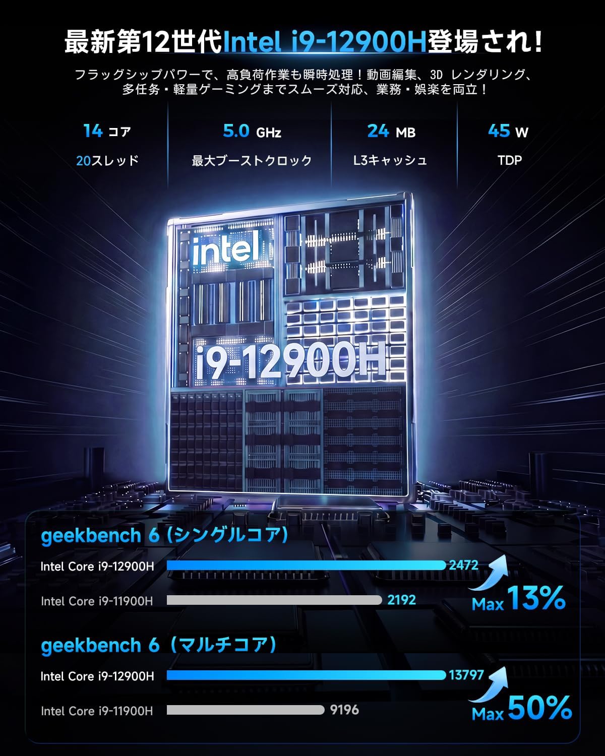 Amazon.co.jp: ミニpc【最強クラスCPU インテル Core i9-12900H搭載