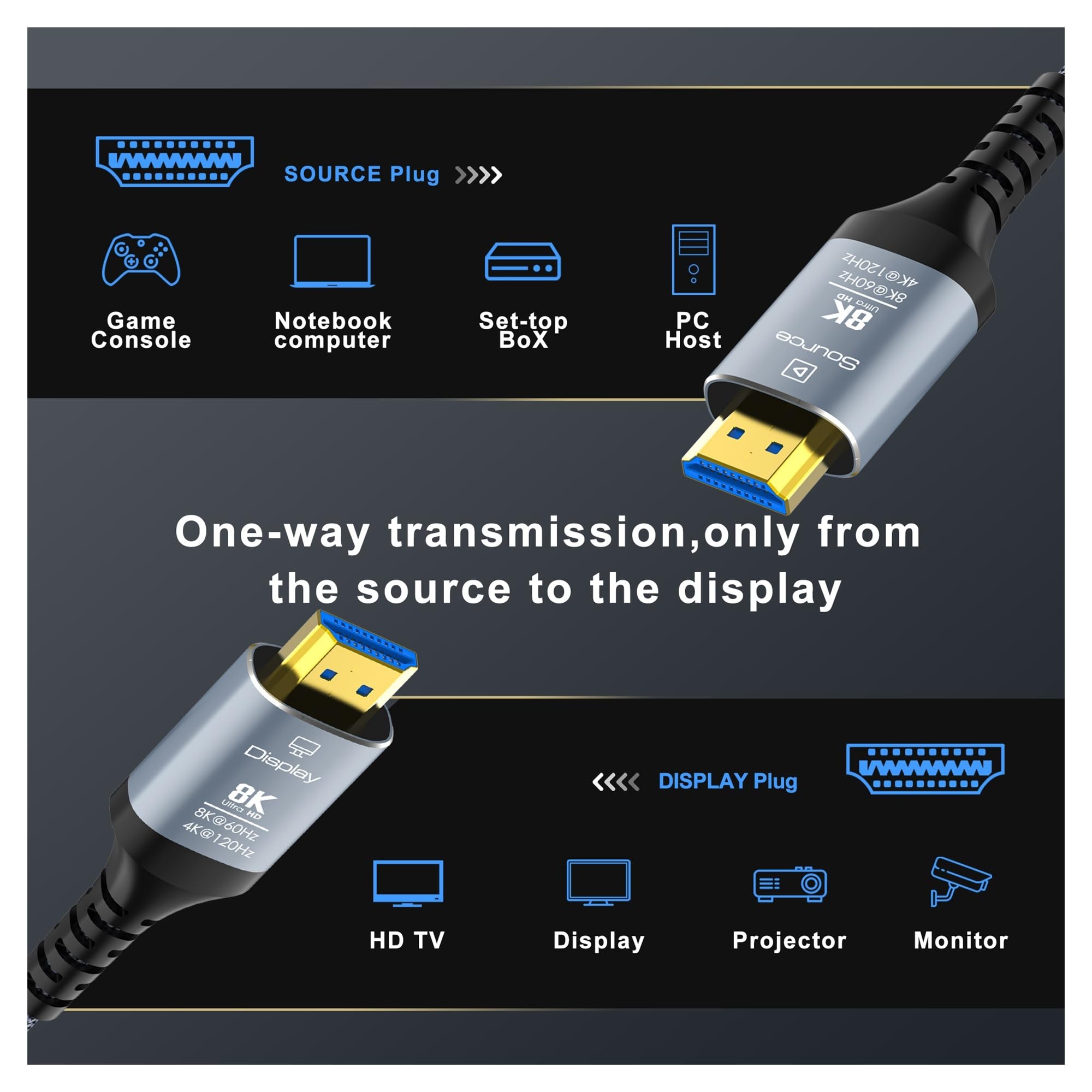 Cable HDMI 2.1 De Fibra Óptica De 48 Gbps, 8K@60Hz 4K@120Hz, HDR Dinámico EARC HDCP 2.3, Compatible Con Smart TV, Consolas De Juegos, Reproductores De Blu-ray(50m)