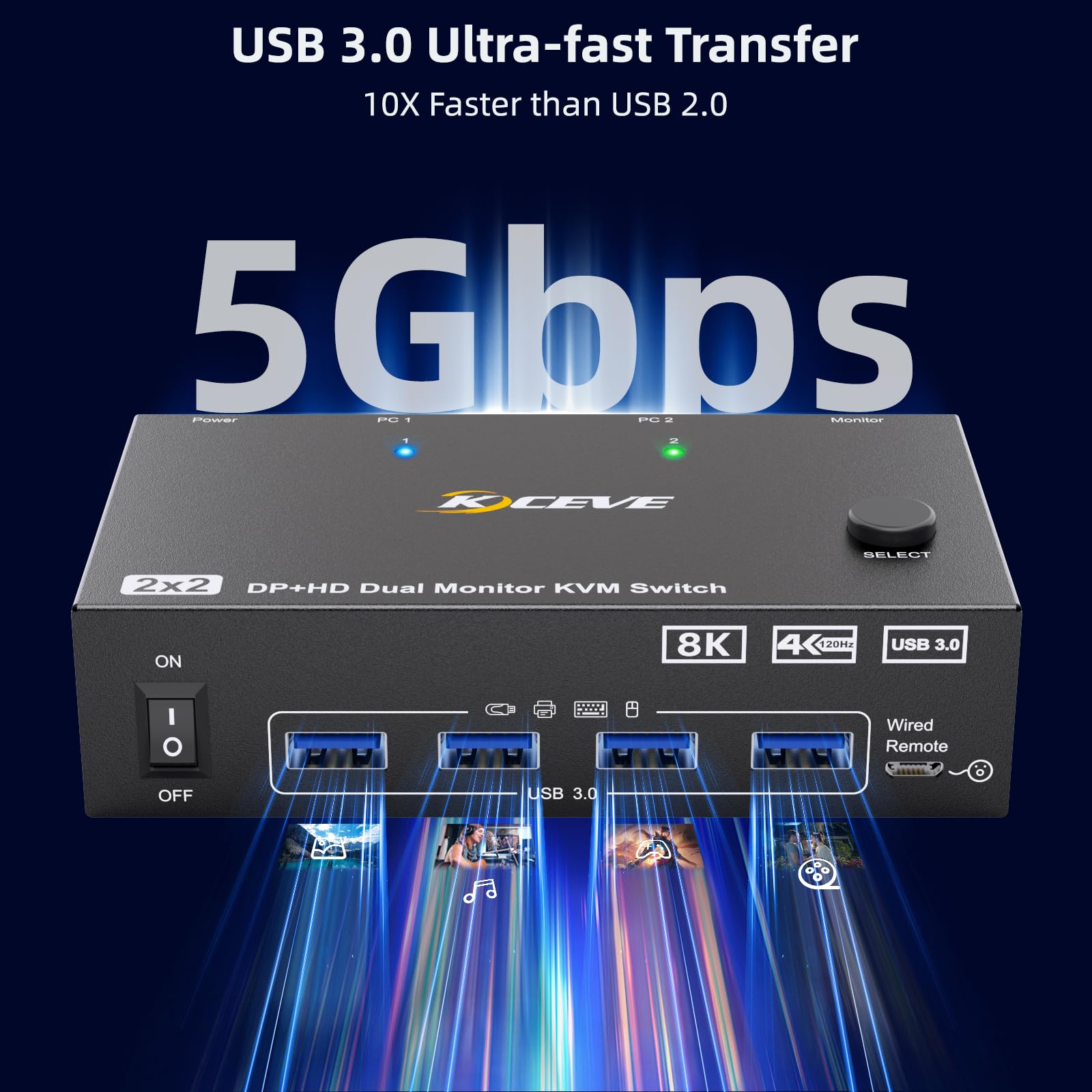 8K KVM Switch 2 PC 2 Monitore 8K@60Hz 4K@144Hz Displayport+HDMI Dual Monitore KVM Switch für 2 PC Share 2 Monitore und 4 USB 3.0 Geräte, Kabelfernbedienung, 12V Netzteil und USB Kabel enthalten