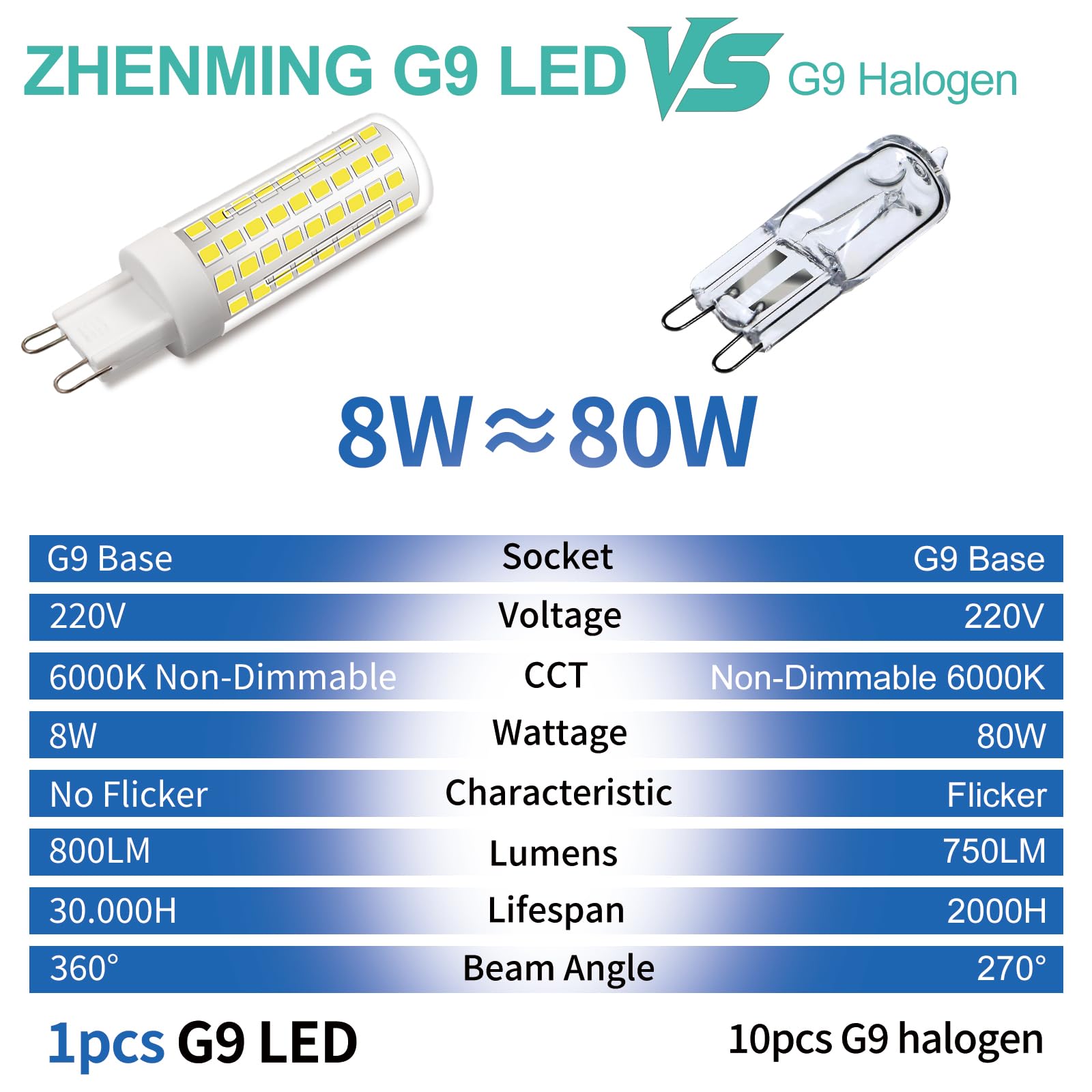 ZHENMING G9 LED Bulbs 8W, Equivalent to 70W 80W Halogen Replacements, Bi-Pin Base Bulb Cool White 6000K, No Flicker - Image 3