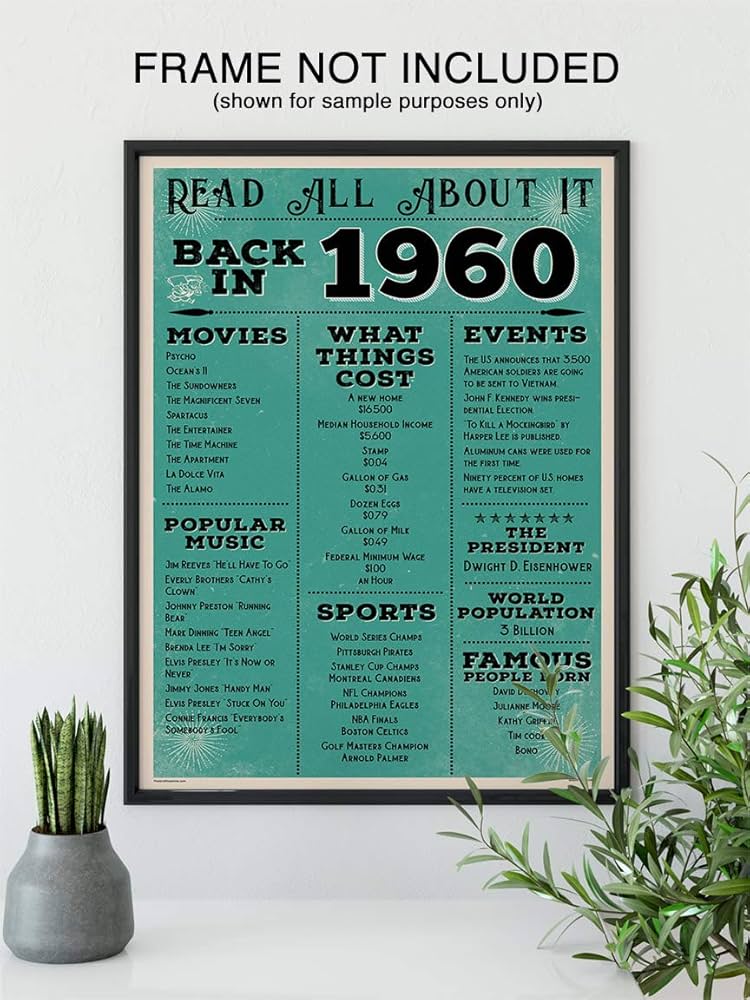 amazon-com-posteroffice-1960-year-you-were-born-poster-size-24-x36-color-aqua-unframed-authentic-print-with-holographic-sequential-numbering-home-kitchen for Back In 1960 Free Printable Amazon.com: PosterOffice 1960” Year You Were Born Poster - Size 24