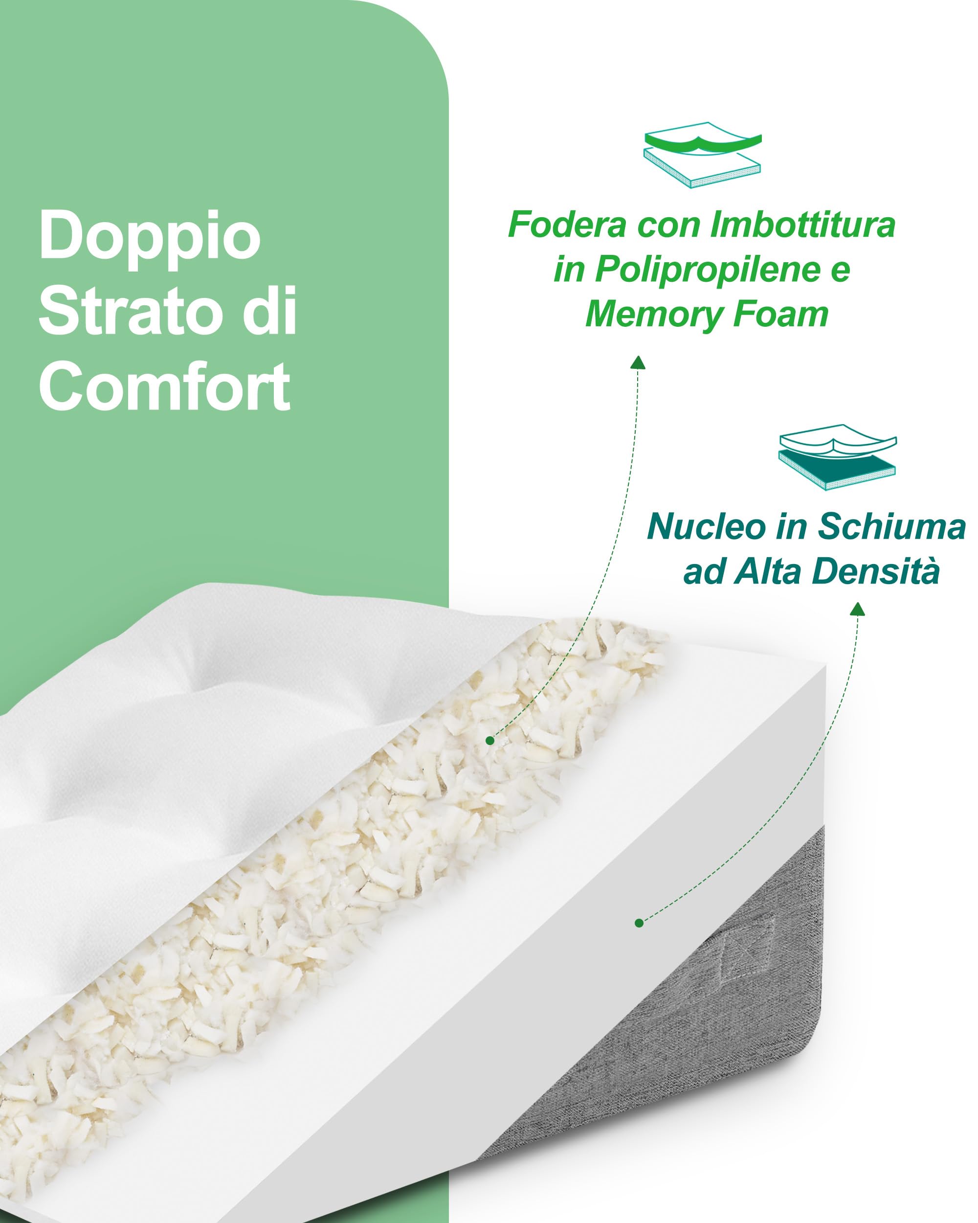 HOMCA Cuscino a Cuneo per Letto e Divano Elevazione delle Corpo, 55x54x21cm | Cuscini da Lettura di Triangolare per Sostenere Schiena, Gambe e Ginocchia, Federa Imbottito Spesso, Imbottitura in Schiuma