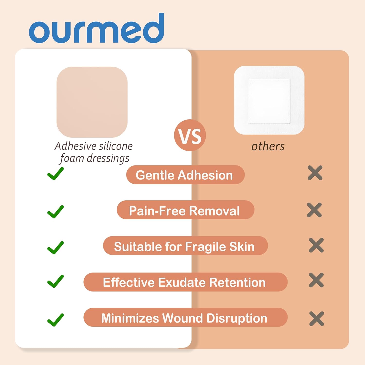 Soft Flex Silicone Foam Dressings(4"x 4", Pack of 10), Sterile, Highly Absorbent, Waterproof, No Border, Wound Care for Bed Sores, Pressure Ulcers - Image 7