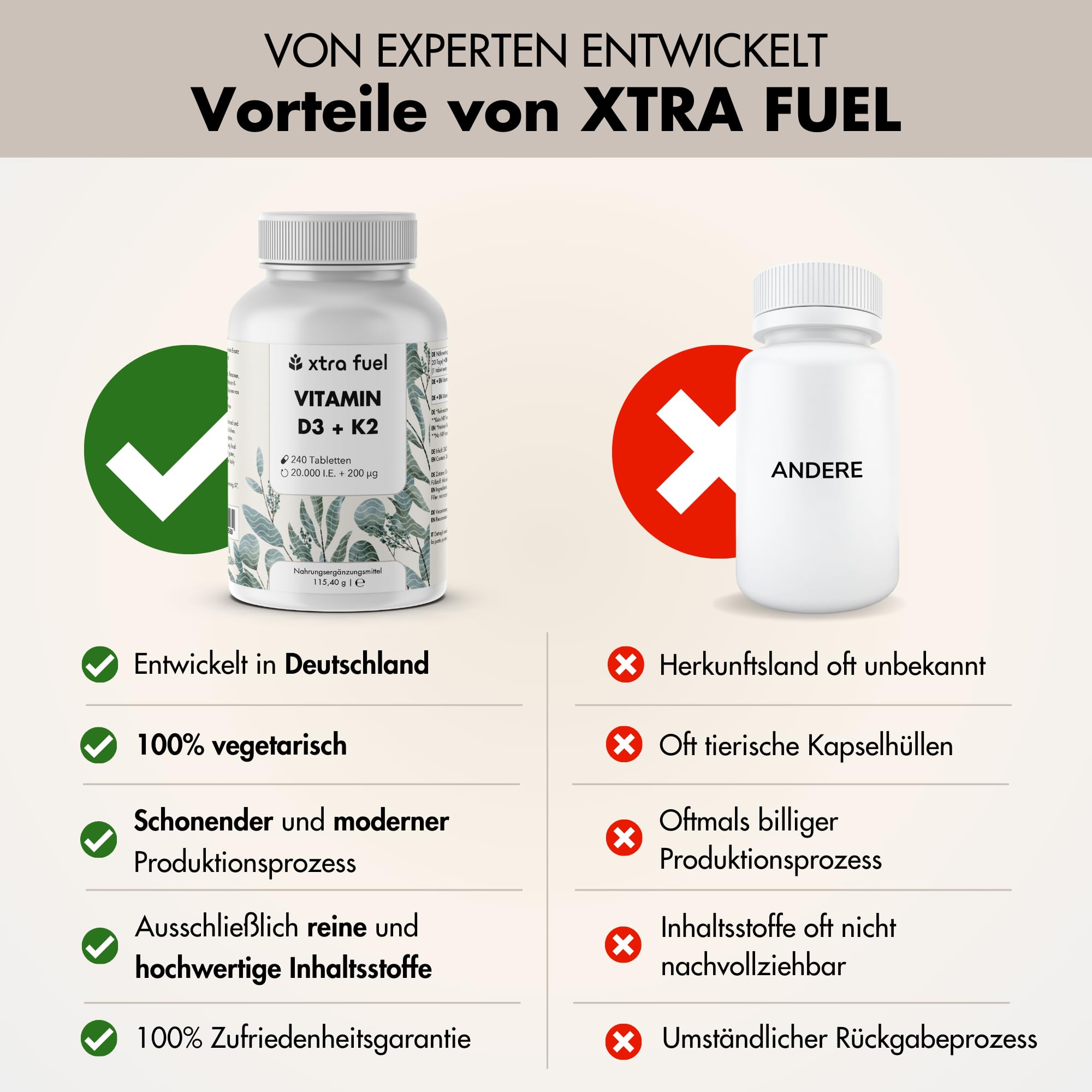Vitamin D3 K2 20000 IE + Vitamin K2-MK7 99,7+% All-Trans - 720 Tabletten - hochdosiert & ohne Zusätze, laborgeprüfte Qualität - optimale Bioverfügbarkeit