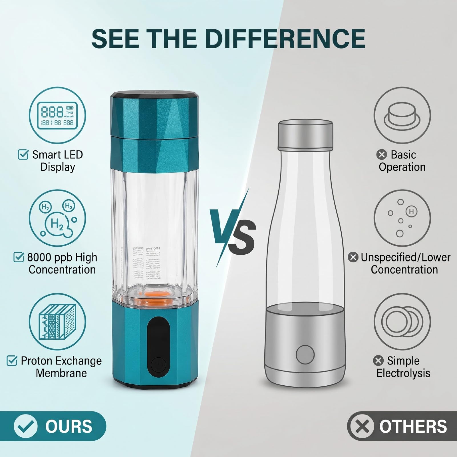 Botella de Agua de Hidrógeno Portátil para Viajes Deportes 208ml