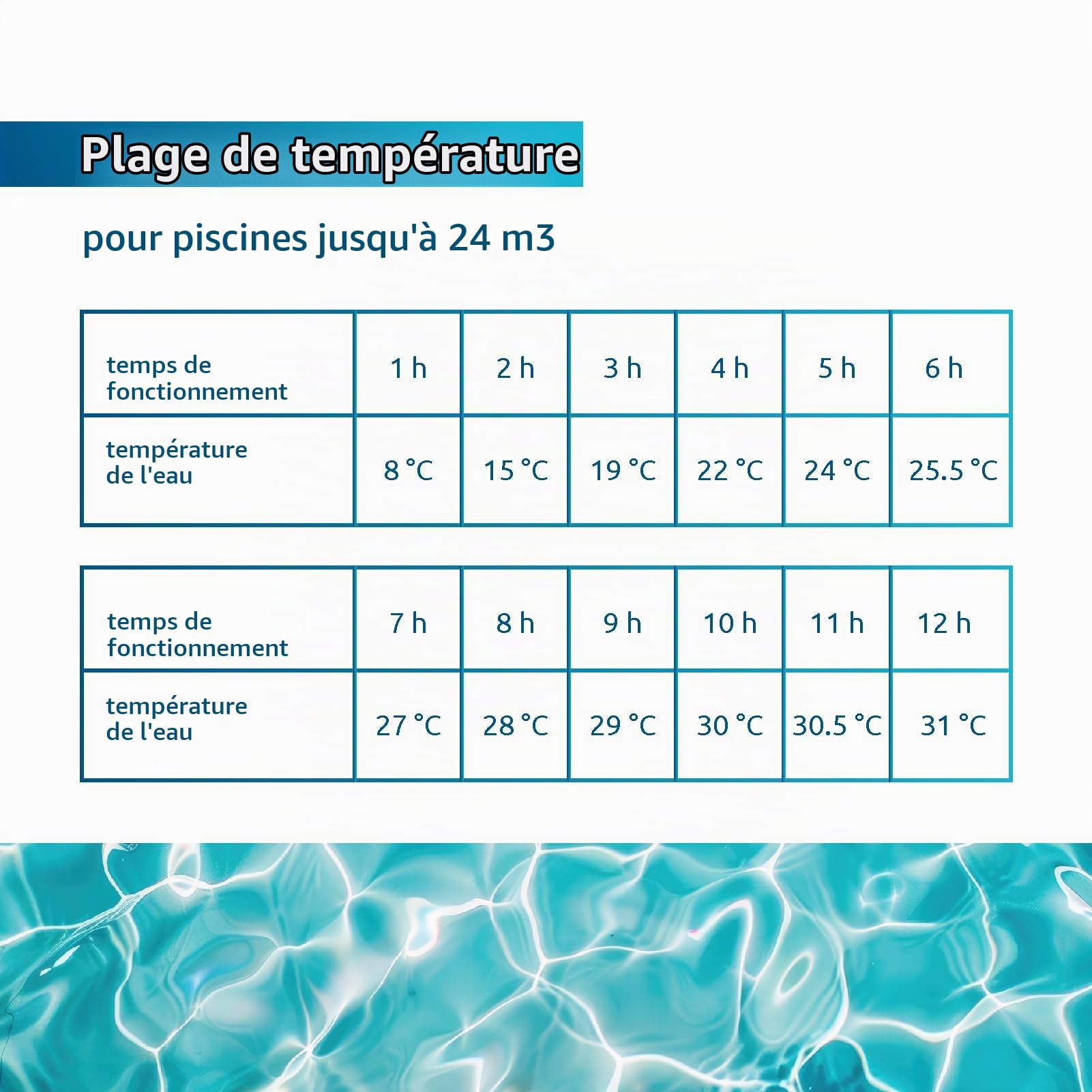 POOLEX - CRYSTALYSE - Electrolyseur Piscine - CL-CR05 - pour Petits Bassins, Installation Facile, Entretien Simple