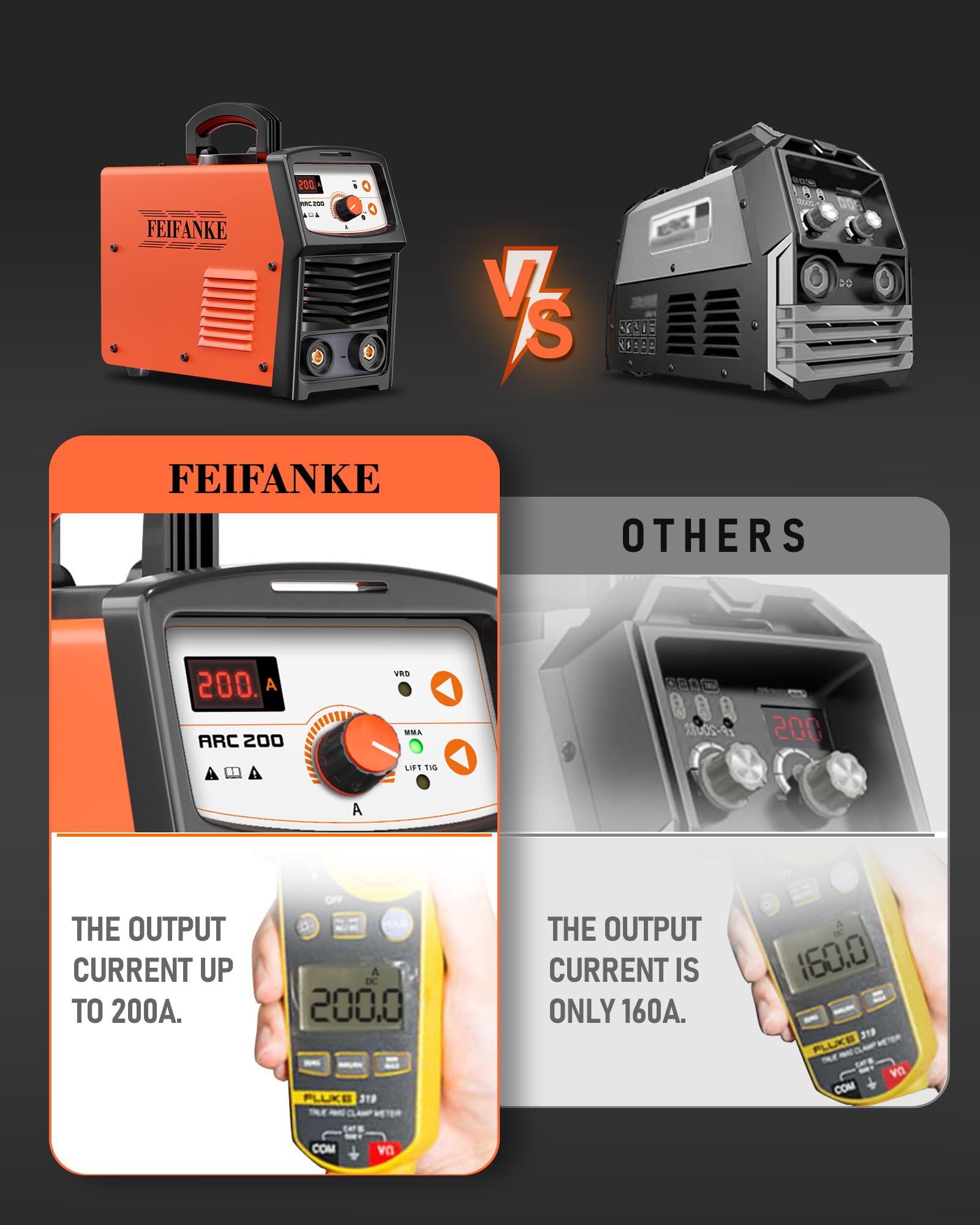 Weytoll Saldatrice A Filo Continuo 4 In 1 MIG (gas E Senza Gas), MMA, MAG, TIG 160A 220V - Foto 7