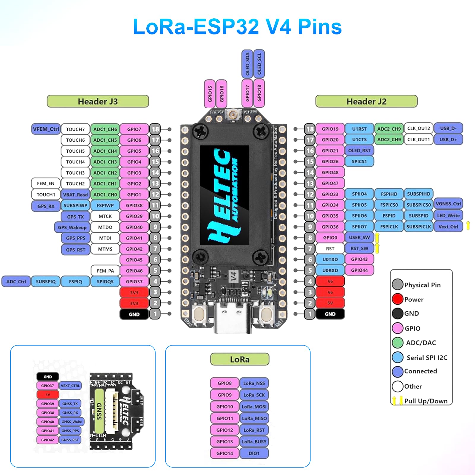 RUIZHI LoRa ESP32 V4 WiFi Bluetooth Module avec Meshtastic LoRa ESP32 avec GPS / 868 MHz Antenne et 3000 mAh Akku 0.96″ OLED Display 1262 Chip ESP32-S3R2 MCU 16M Flash Compatible avec Arduino Meshtast