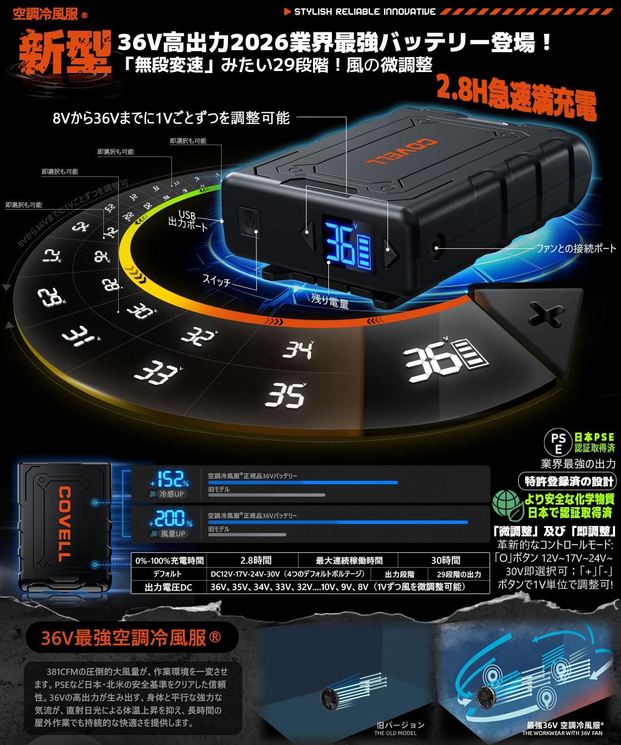 2026新モデル✨ ファンバッテリー セット36V爆風 Amazon.co.jp: 【2026最強爆風 36V超高出力 体感-18℃】 最強空調冷風服