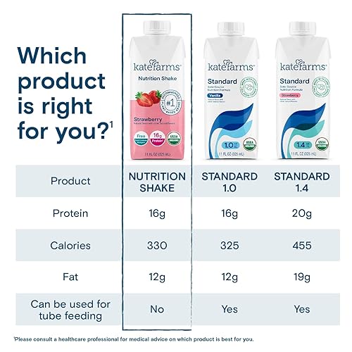 Miniatura 2 de KATE FARMS Organic Nutrition - Batido de fresa, 0.63 onzas de proteína, 27 vitaminas y minerales, reemplazo de comidas, batido de proteínas, 11