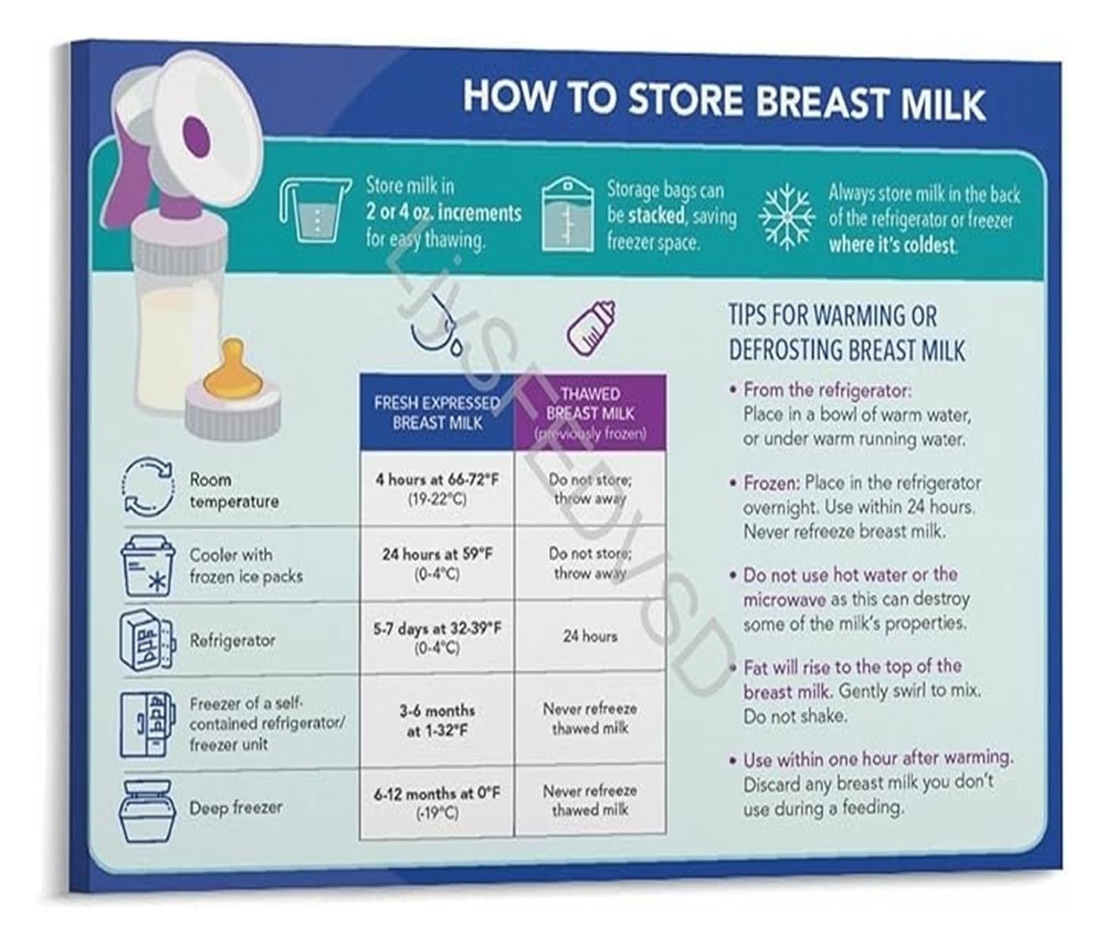 Rnumligh Unframed For Parents The Educational Gift Breast Milk Storage Chart Guidelines Poster Lactation Reference Pumping Moms(,12X18inch(30X45cm))