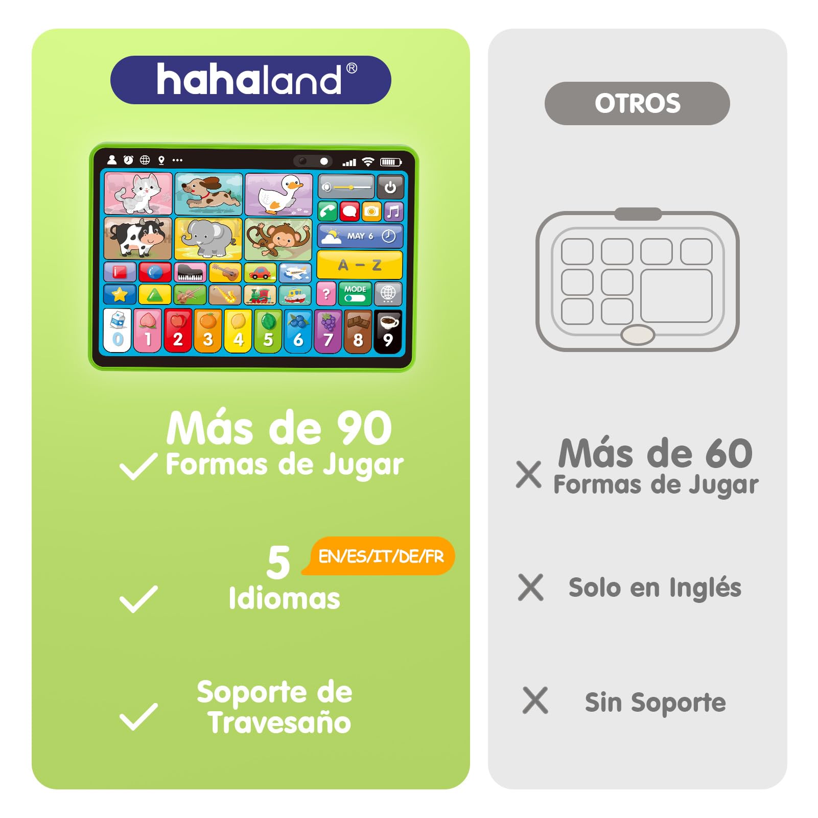 hahaland Tablet para Niños 1 2 años - Musical Panel Educativo Que enseñan Animales, Letras, Números - Tablet Infantil Juguetes Interactivos para niños 2 años - Versión 5 Idiomas