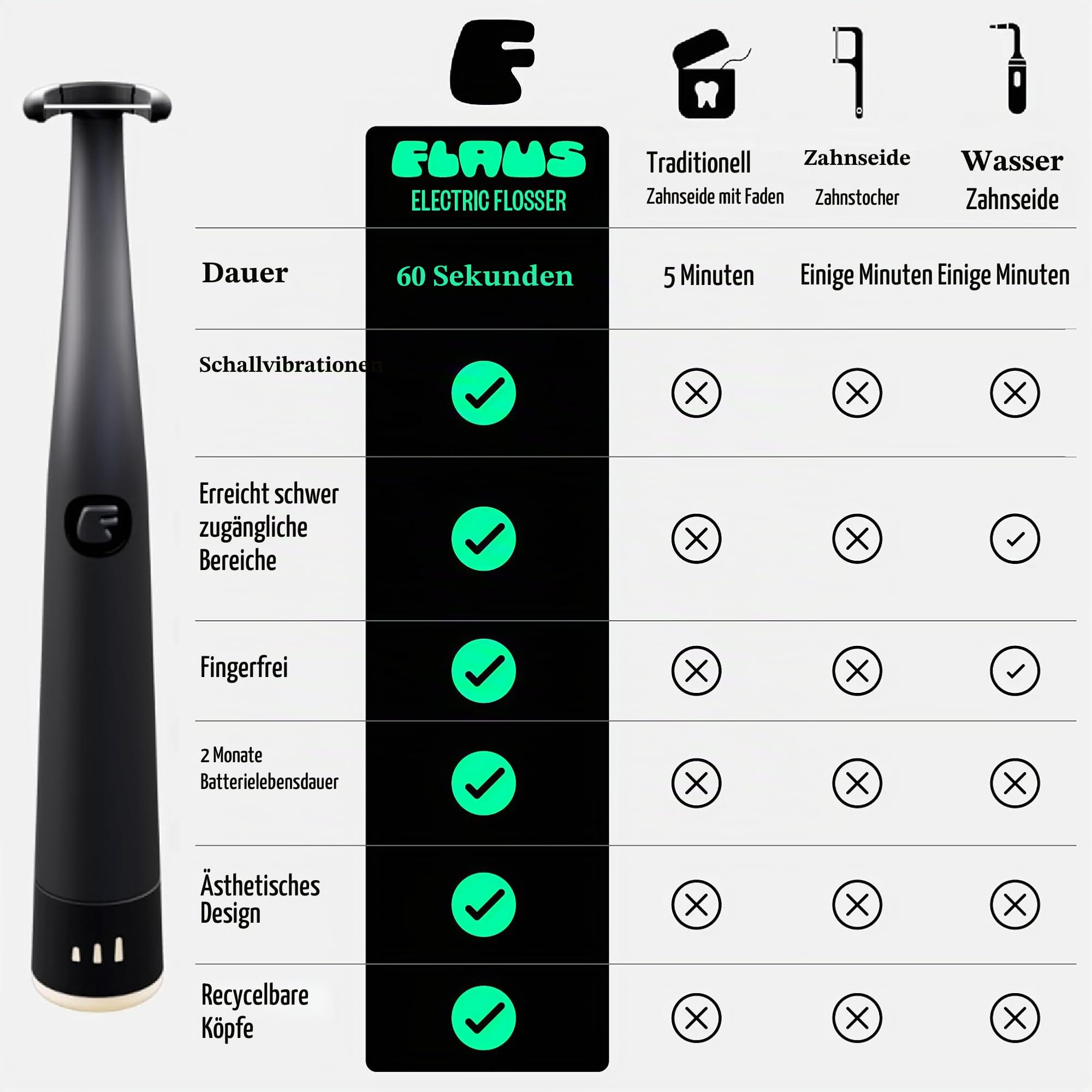 FLAUS Elektrische Zahnseide (sanftes Gleiten) – Hai-Tank + Oprah's Liste – Alternative zu Wasserseide – Zahnbelagentferner für Erwachsene – einfache Vibrationskraft Zahnseide – sicheres tragbares