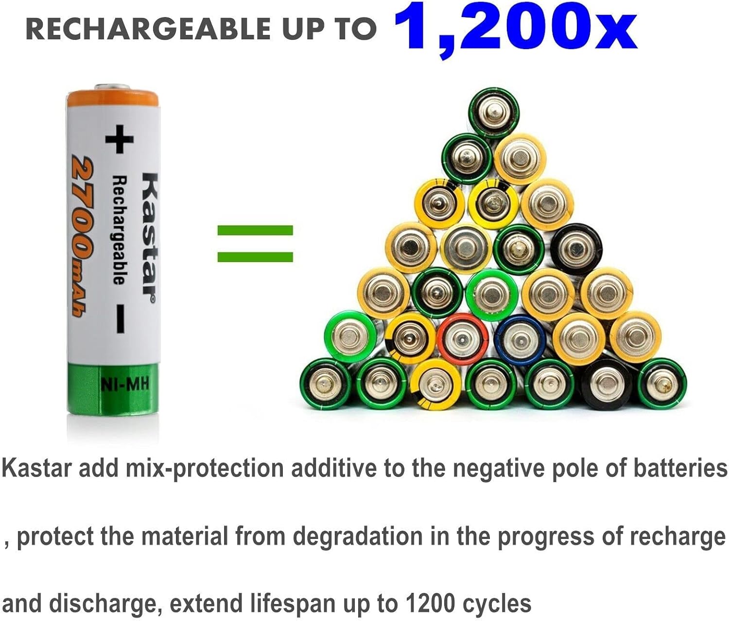Kastar 16-Pack AA 1.2V 2700mAh Ni-MH Battery and CMH4 Smart USB Charger Compatible with Any Capacity of AA Ni-CD & Ni-MH Batteries