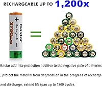 Vista 4 de Kastar Paquete de 8 baterías AA de 1.2 V 2700 mAh Ni-MH y cargador USB inteligente CMH4 compatible con cualquier capacidad de baterías AA Ni-CD