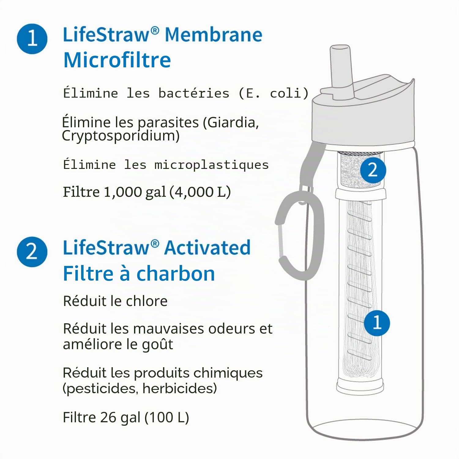 LifeStraw Go d’Eau Bouteille avec Paille de Filtre intégrée Filter Bottle Unisex-Adult, Bleu
