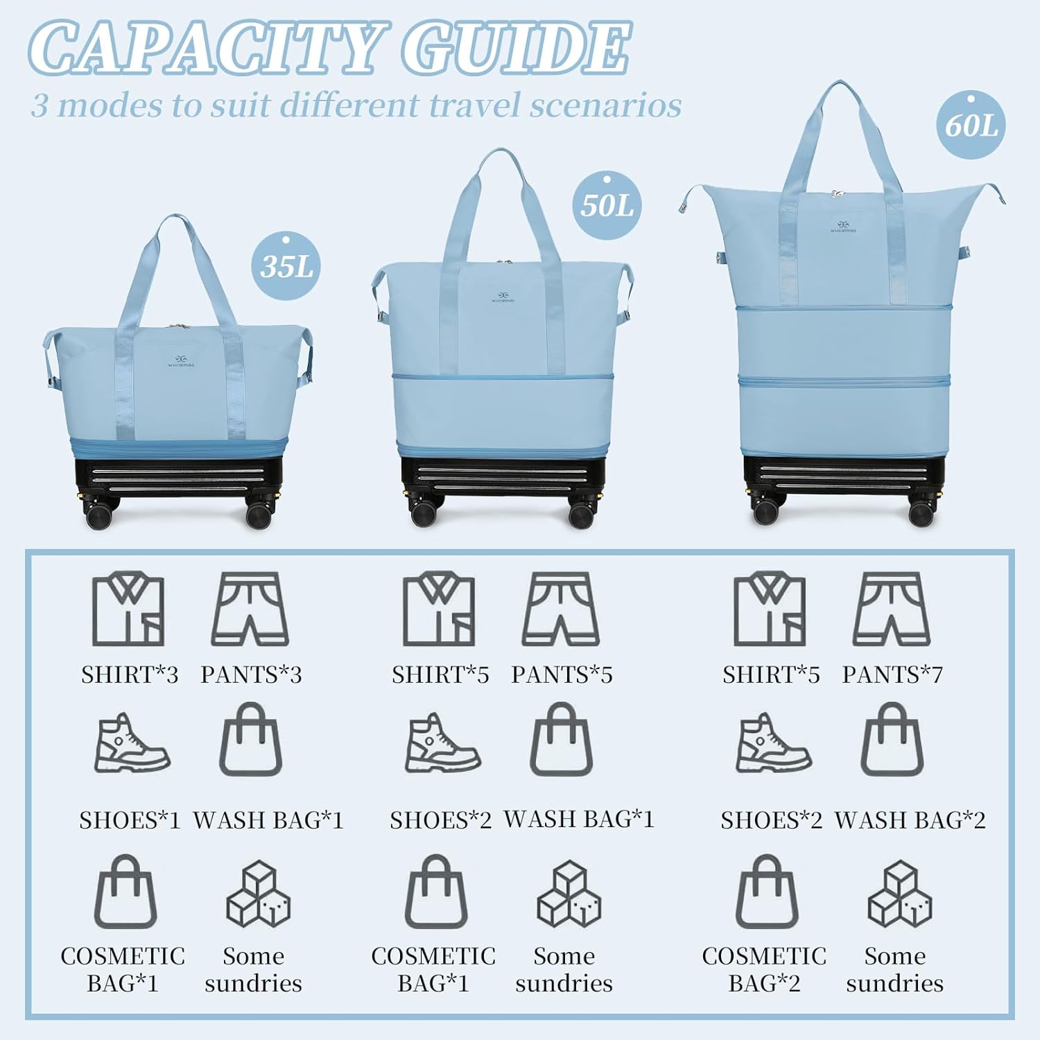 Rolling Duffel Bag with Detachable Wheels & Handle,Expandable Foldable Travel Duffle Bag,Carry on Luggage Large Tote Bag for Gym Overnight Weenkend Trip(Light Blue)