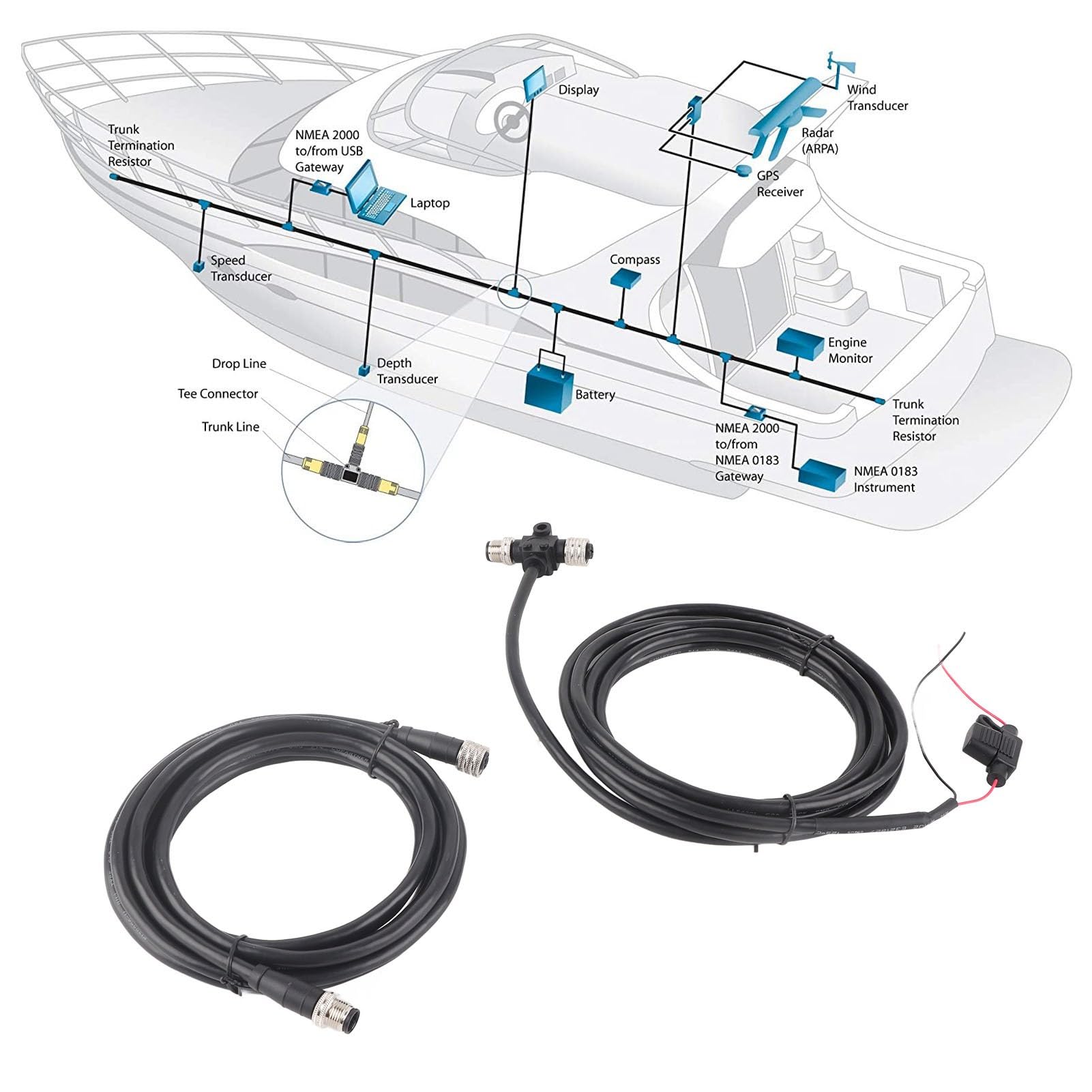 Kit de Inicio NMEA2000 Completo para Electrónica Marina con Cable de