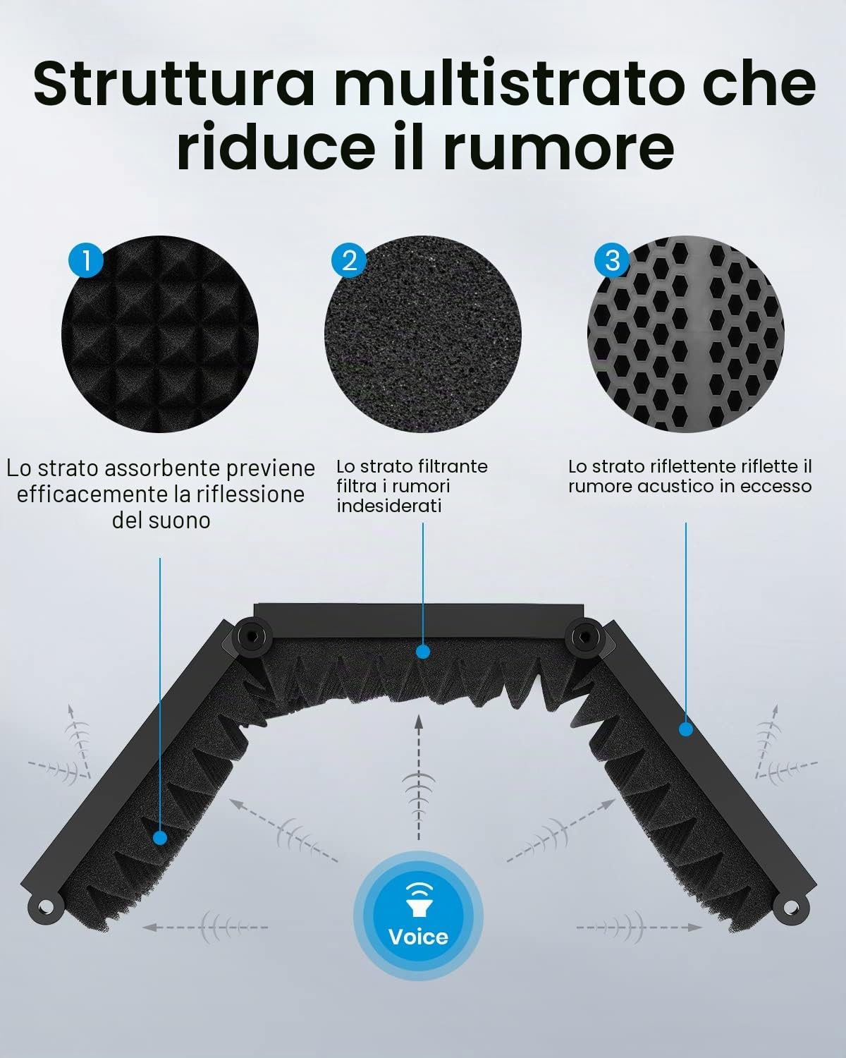 Moukey Scudo di Isolamento per Microfono Pieghevole, Scudo Insonorizzanti a 5 Pannelli Fonoassorbenti con Adattatore per Microfono da 3/8" a 5/8", per Studio di Registrazione, Podcast, Canto