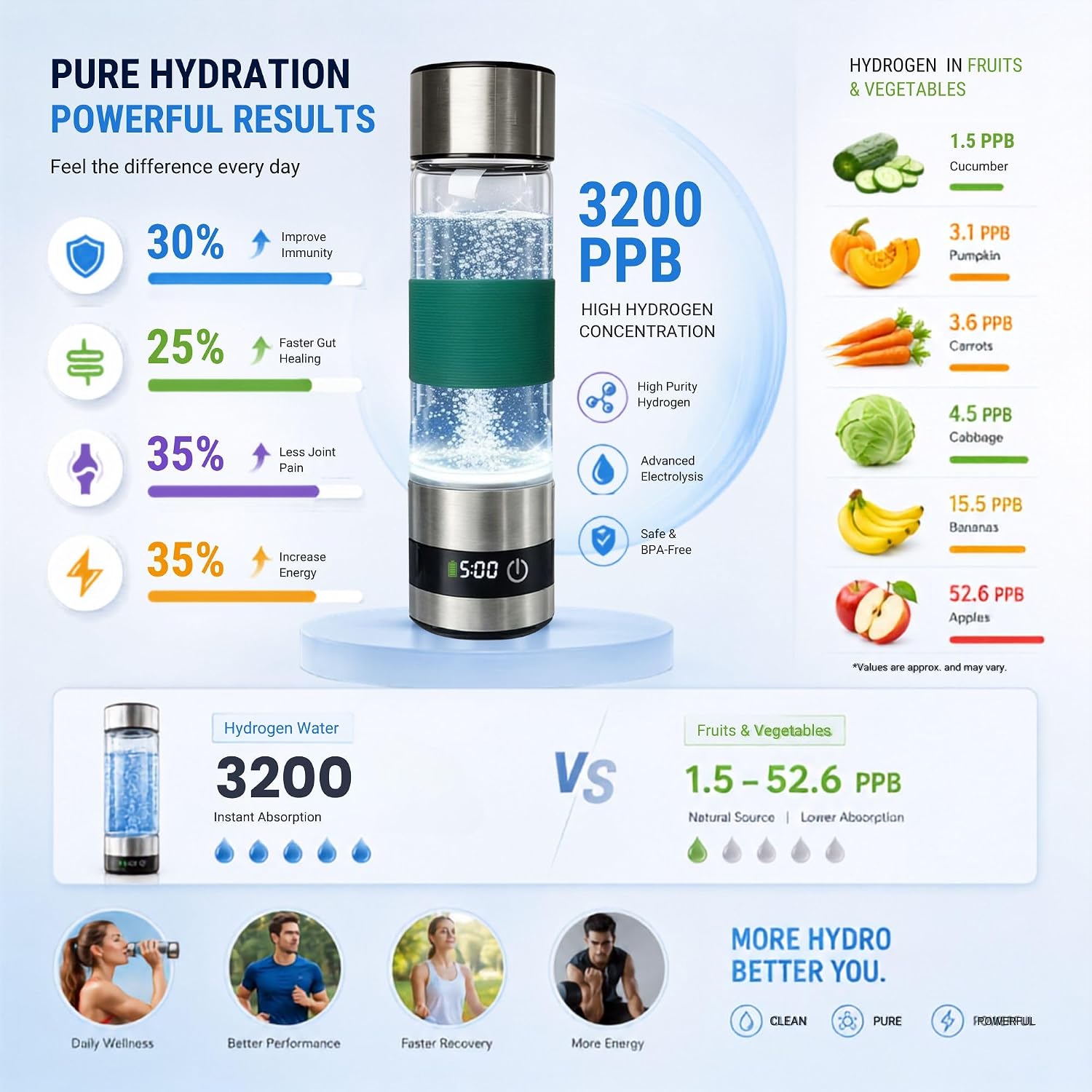 Hydrogen Water Bottle Generator, 3200 PPB in 15 Minutes, 16 oz image 5