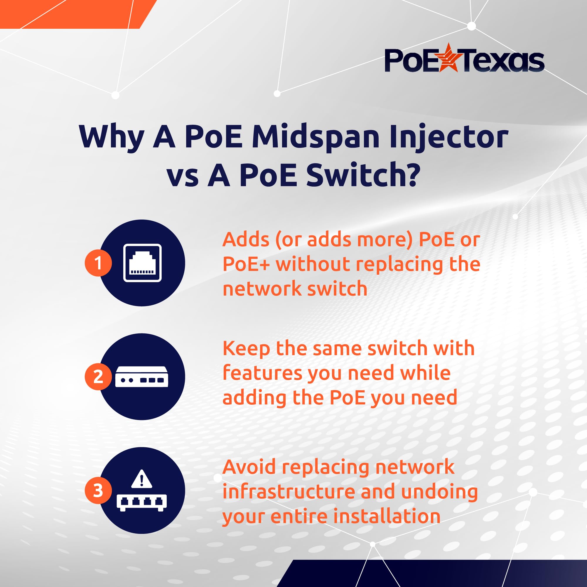 GPOE-12-48v120w, 12 Ports Gigabit PoE injecteur pour 802.3af ou Passive 802.3at appareils avec Alimentation 48v120w