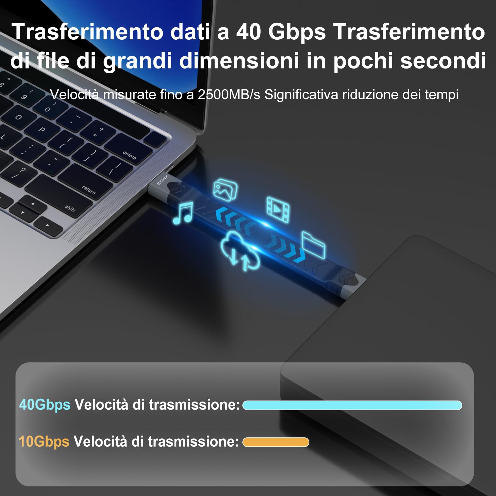 Cavo USB C a USB C corto, cavo USB 3.2 Gen 2 40Gbps FPC Flat Design Cavo di ricarica USB corto PD 100W Fast Charge Compatibile per Samsung Galaxy S24/S23,iPhone 16 Pro/16Pro Max/16/15,MacBook Air/Pro