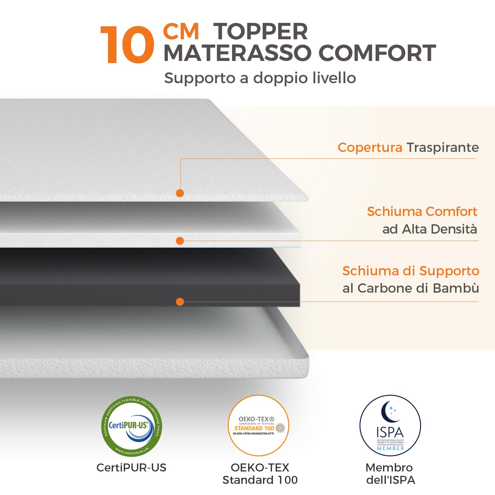 Sweetnight Topper Materasso Confortevole, Singolo 180x200 Alto 10CM, Foam Supporta Alta Resilienza, Rimovibile e Lavabile, Bianca