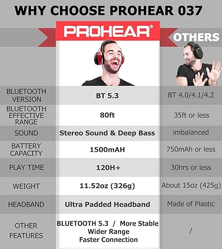 Miniatura 2 de PROHEAR 037 Bluetooth 5.0 Auriculares de protección auditiva con batería recargable de 1100 mAh, 25 dB NRR Reducción de ruido Orejeras con 40 horas