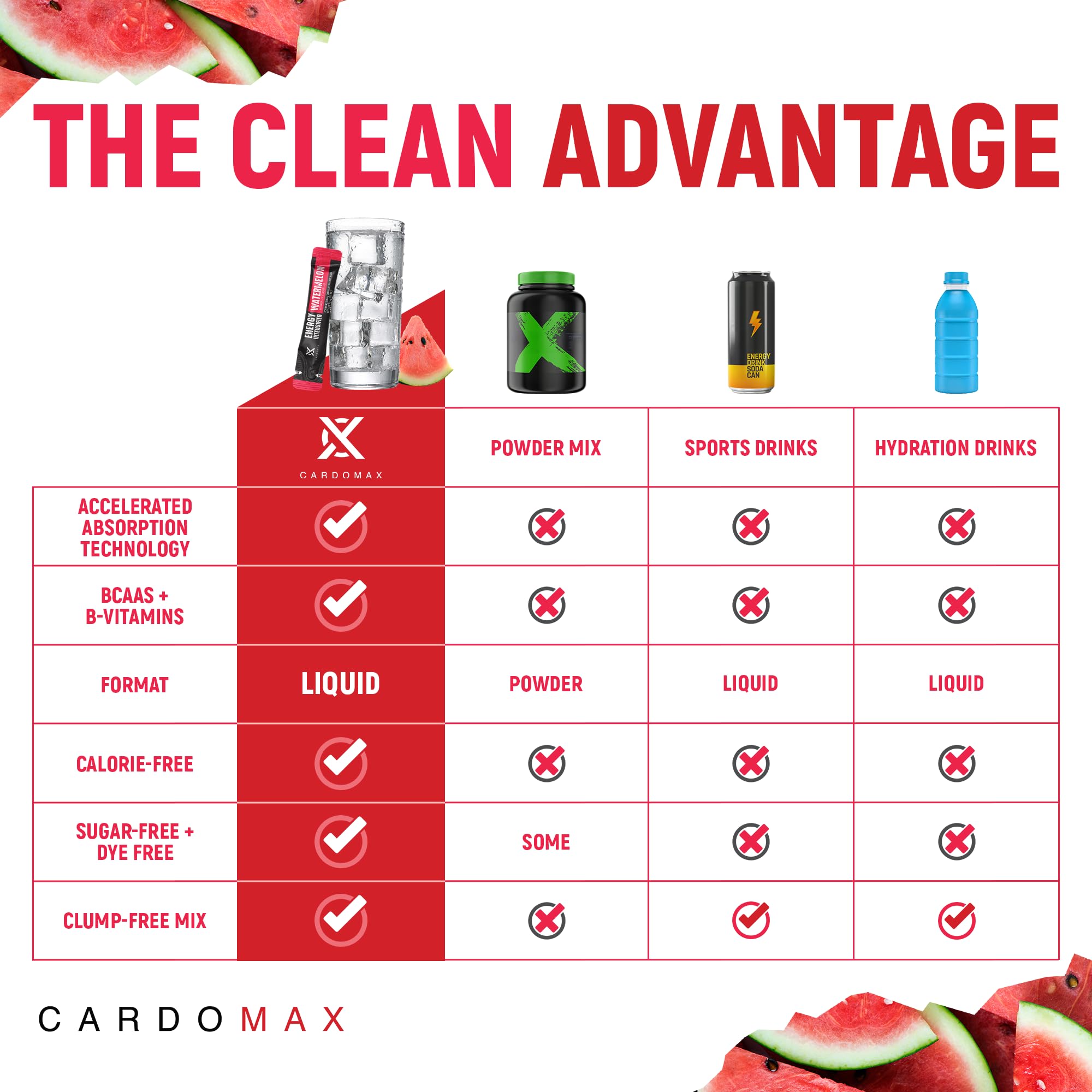 CardoMax - Energy Drink Packets - Liquid Preworkout for Men & Women Caffeine Packets with BCAA, Vitamin B12, Vitamin B6 & B3 - Sugar-Free, Zero Calorie, Vegan & Keto - 15 Stick Packs - Watermelon