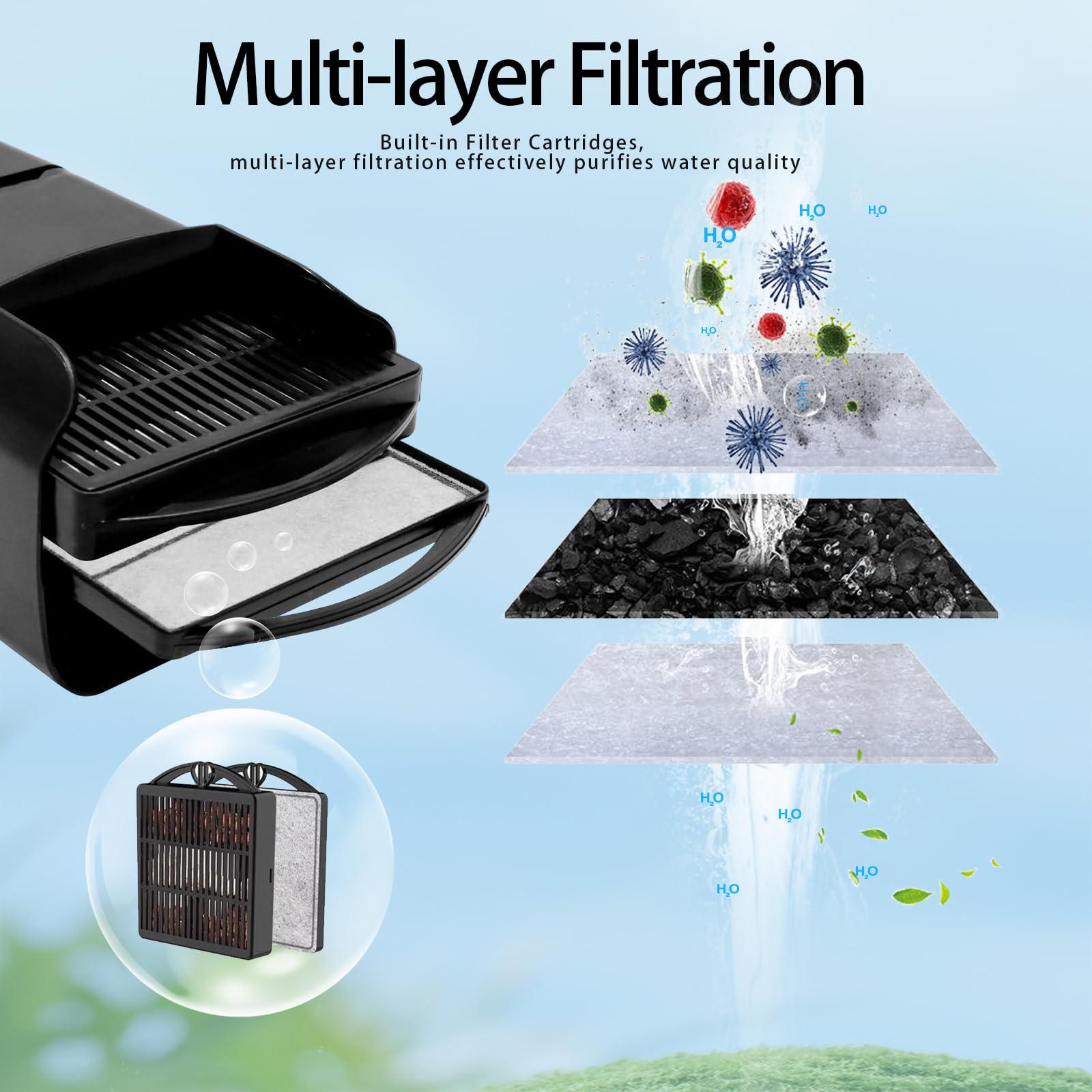 Filtre de réservoir de Tortue réglable pour Aquarium - Silencieux - Filtre Cascade en 3 étapes - Faible Niveau d'eau pour Reptiles, crevettes, Grenouilles