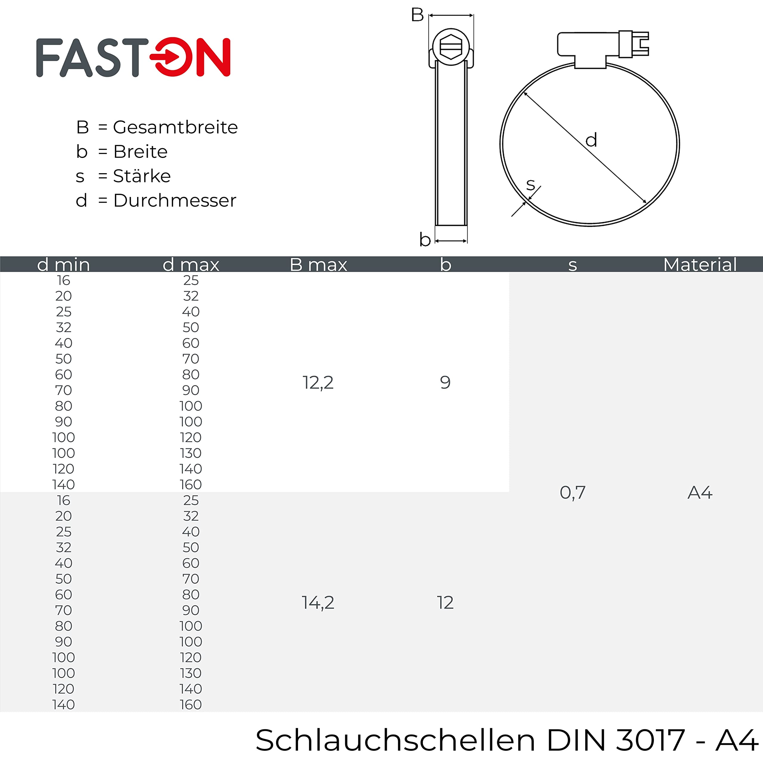 Schlauchschelle mit Schneckenantrieb 120-140/12mm Edelstahl A4 (20 Stück) Schlauchschellen Rohrschellen Schlauch FASTON®