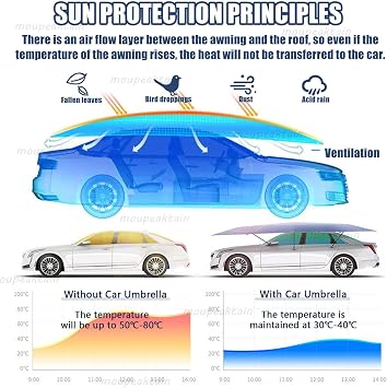 Automatic Car Umbrella - Remote Control Car Canopy for Sun & Rain Protection, Portable Foldable Cover for Sedan & SUV, 3800x2800mm Waterproof Tent