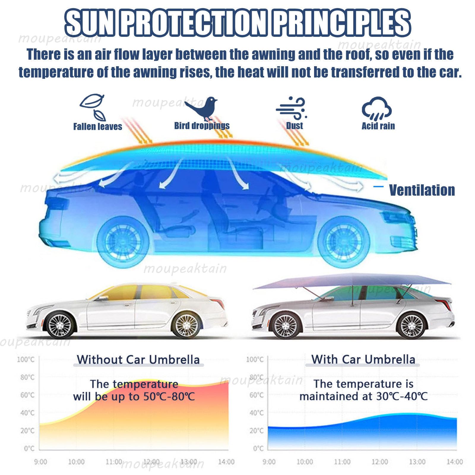 Copri Auto Automatico con Telecomando – Protezione UV da Sole E Pioggia, con Barre sul Tetto/Batteria da 5000 mAh/Vano Portaoggetti, Tenda Copriauto per Berline E SUV Blue
