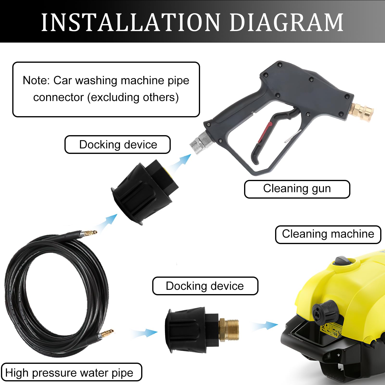 2-Pack High Pressure Quick-Connect Adapters for Krcher Pressure Washers M22 14mm Hose & Gun Connectors Compatible with Karcher K2 K3 K4 K5 K6 K7 Quick Release Couplings for Home Garden Cleaning - Image 4