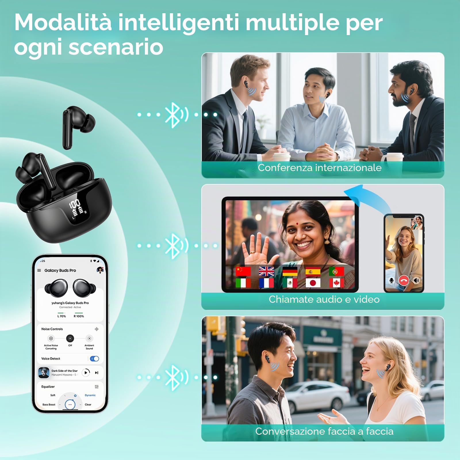 Auricolari Traduzione Istantanea con AI, 150+ Lingue e Traduzione Offline - 3 in1 Cuffie per Traduzione Simultanea Bluetooth 5.3 per Viaggi e Riunioni, 7 modalità di traduzione